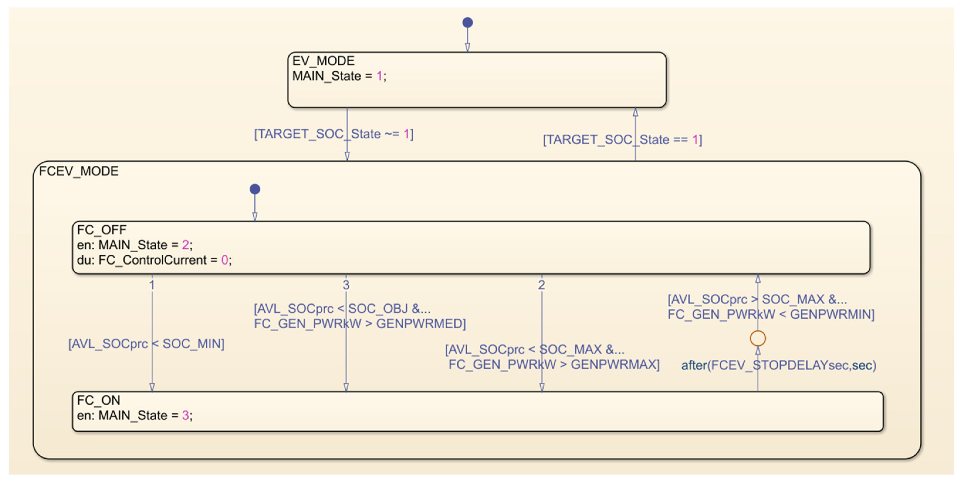 Applsci 15 01718 g002