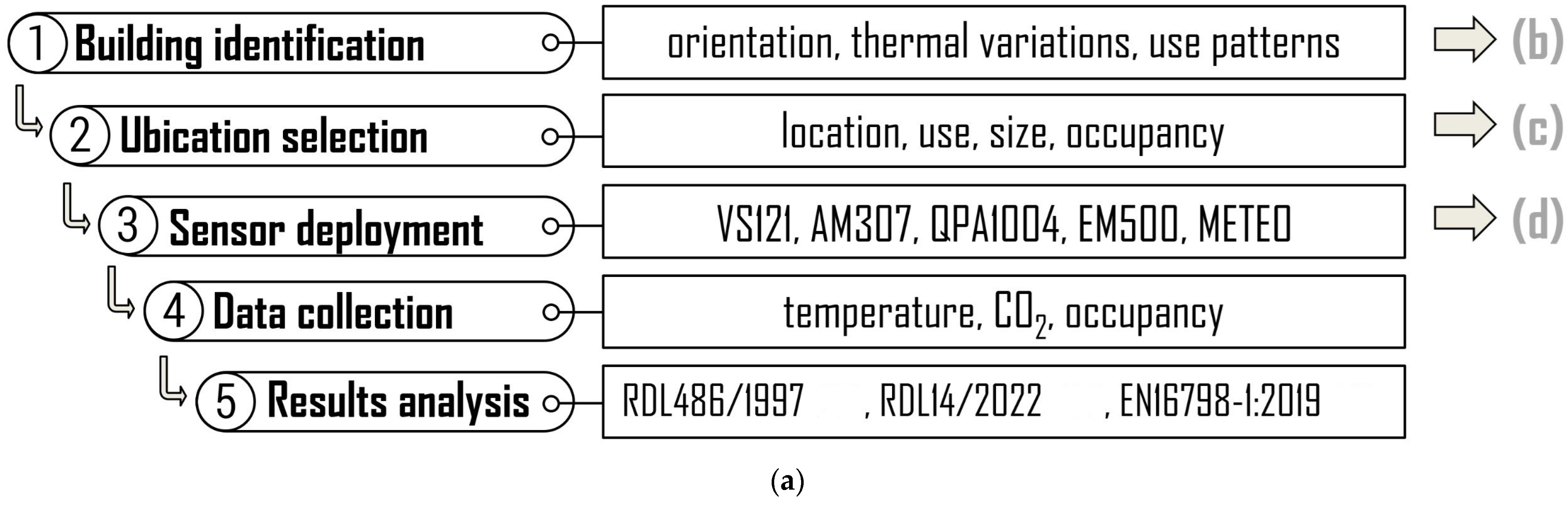 Applsci 15 01724 g002a