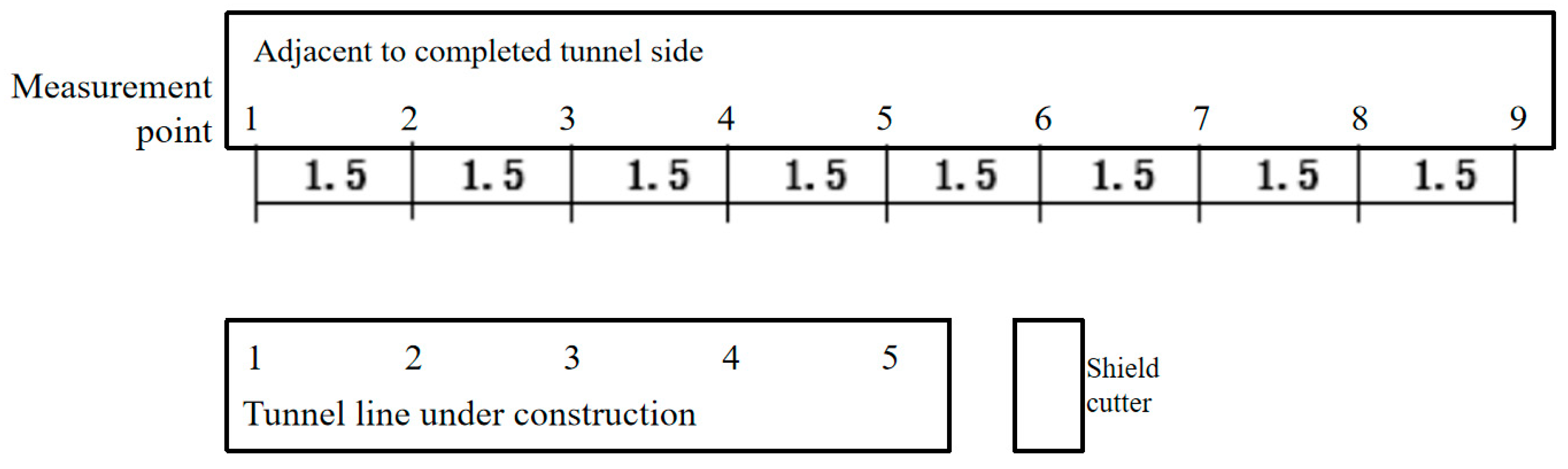 Applsci 15 01729 g003