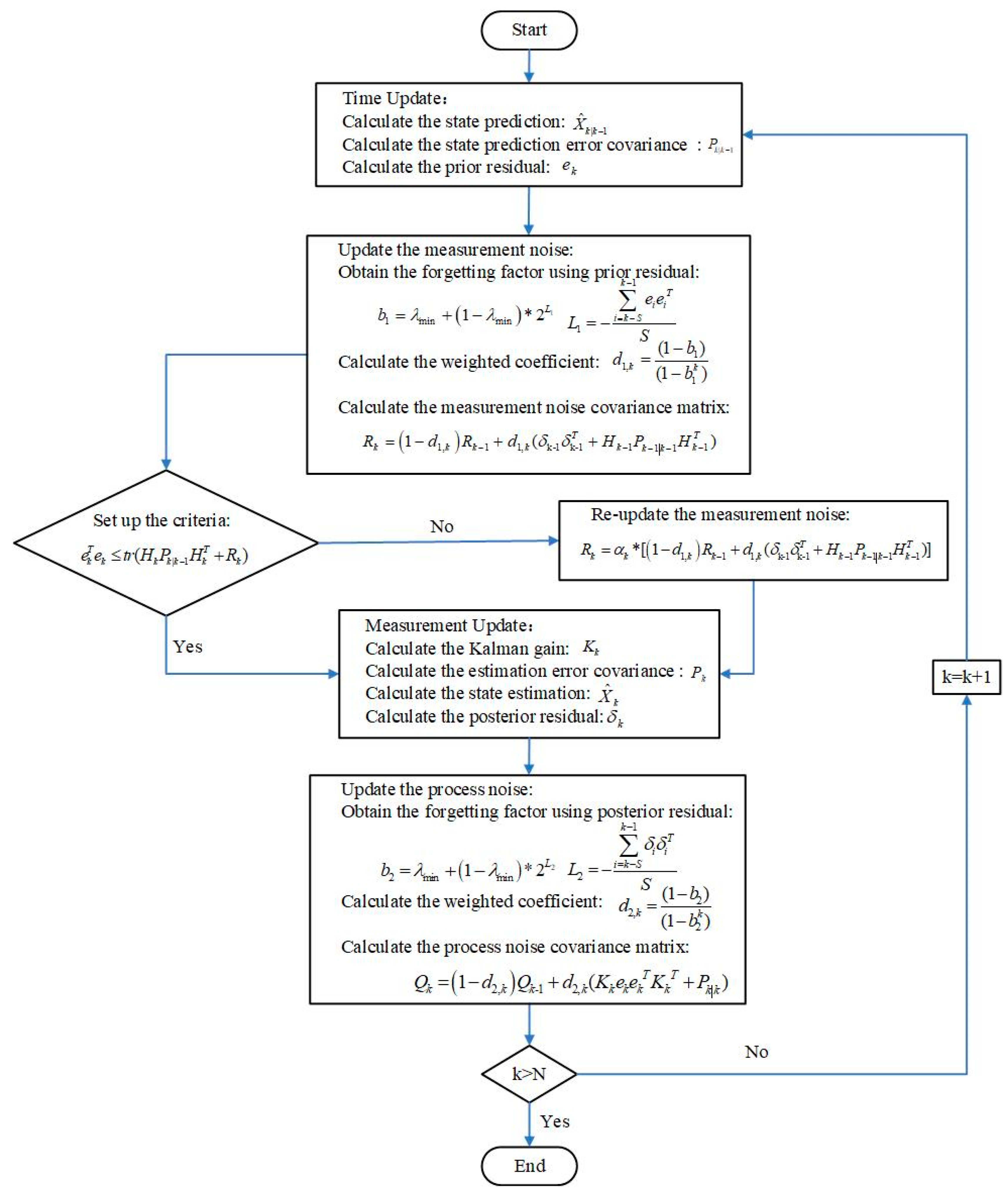 Applsci 15 01731 g001