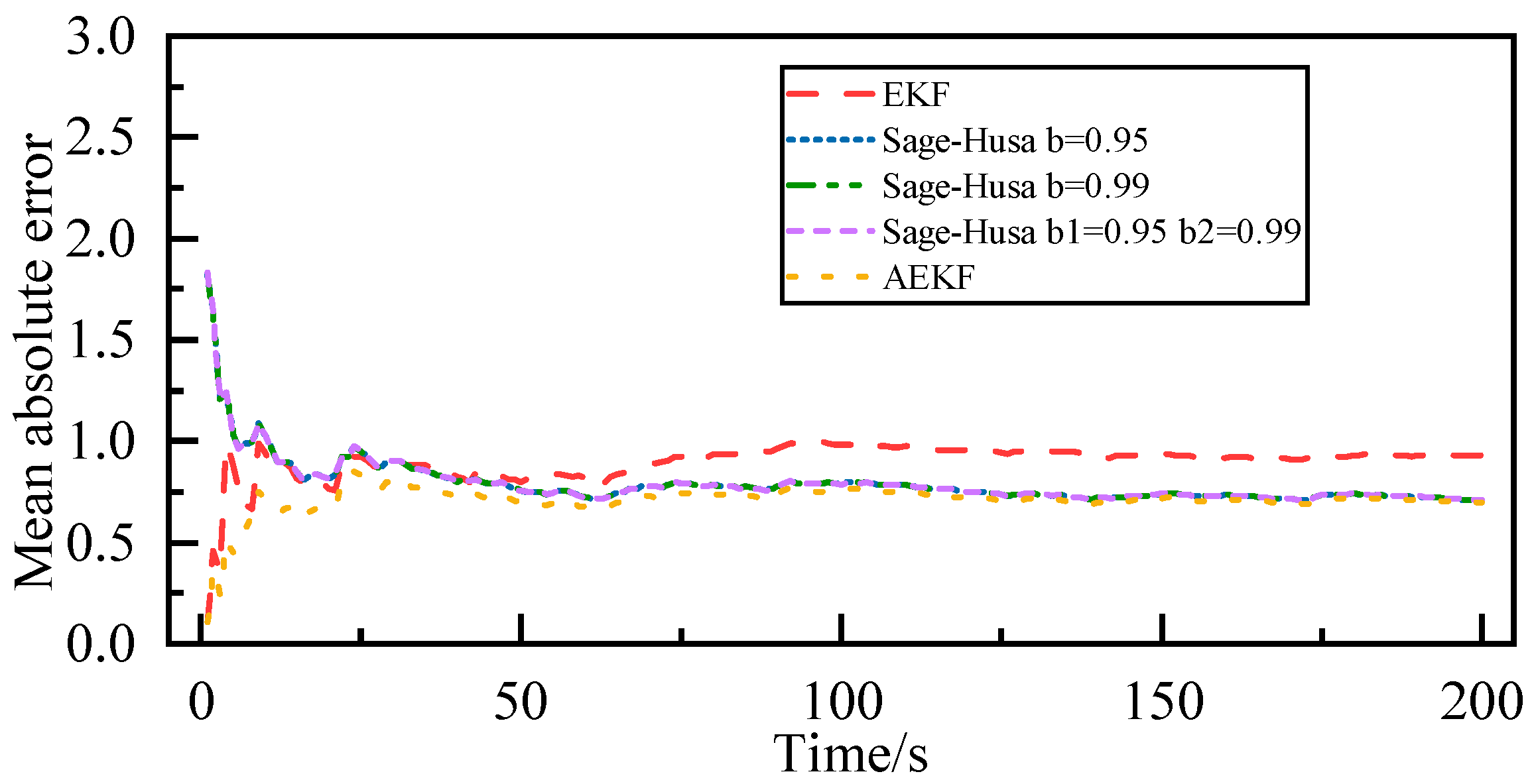 Applsci 15 01731 g003