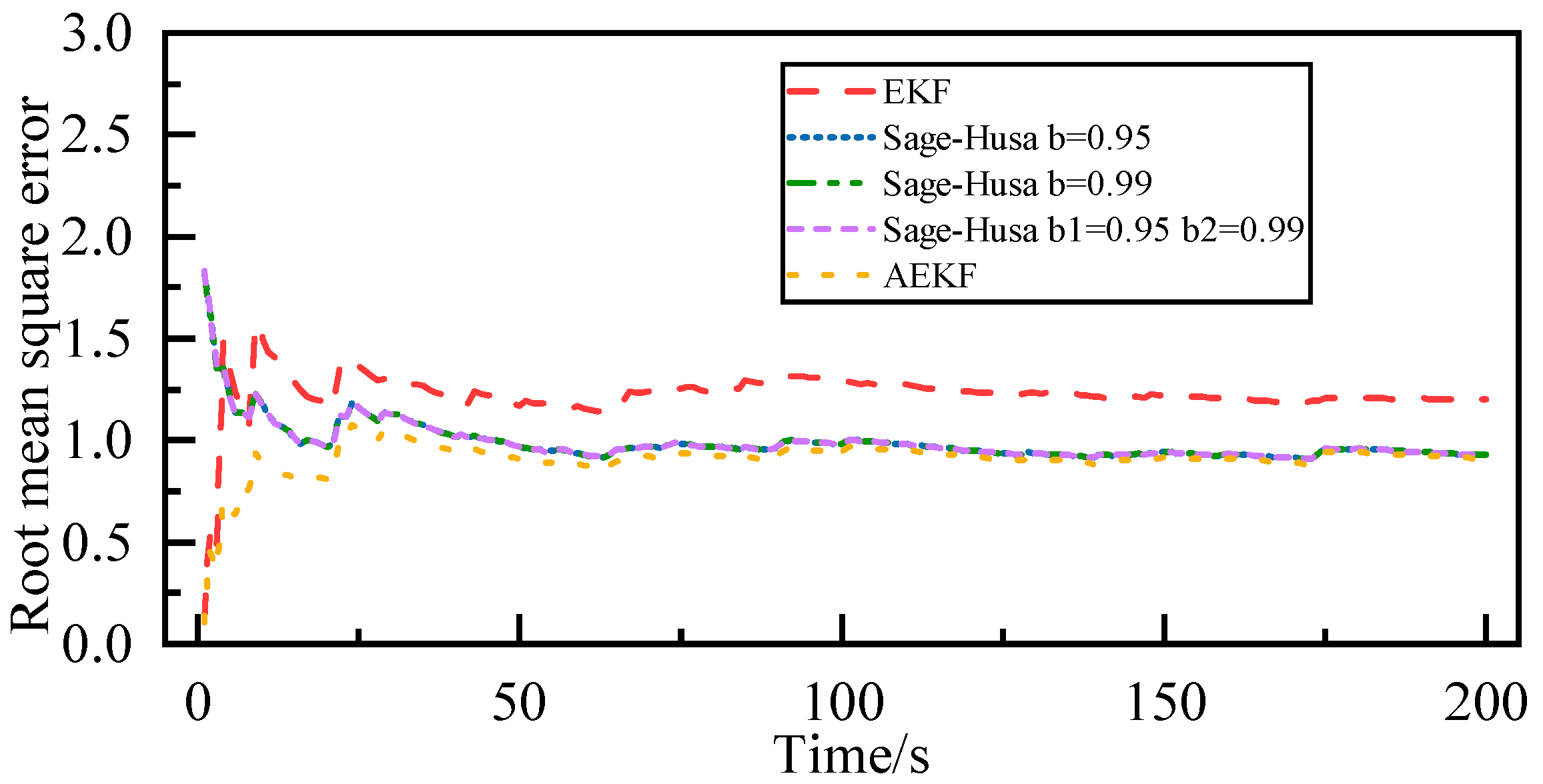 Applsci 15 01731 g004