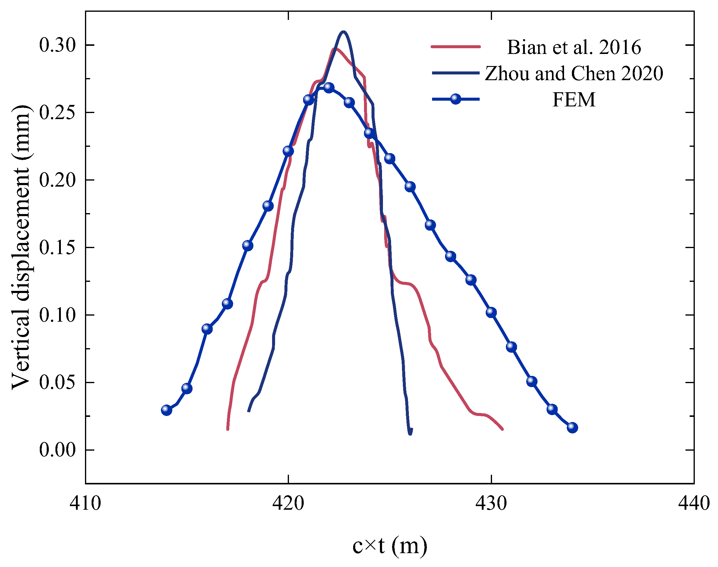 Applsci 15 01735 g004