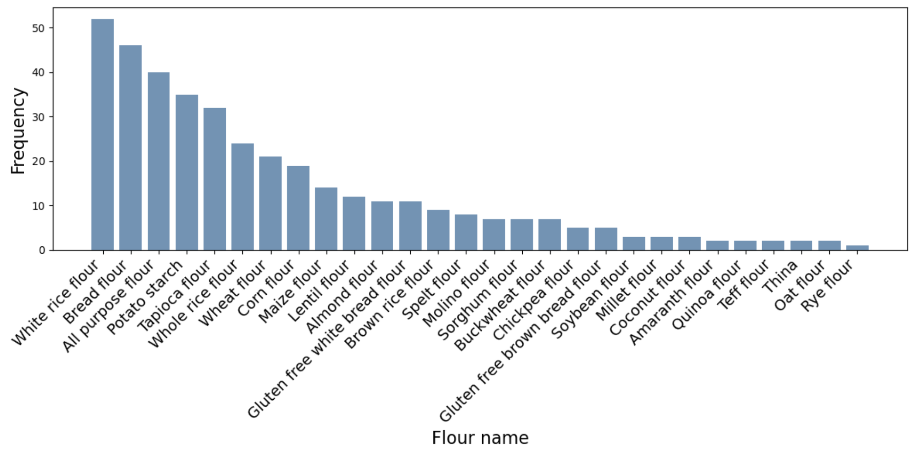 Applsci 15 01737 g004