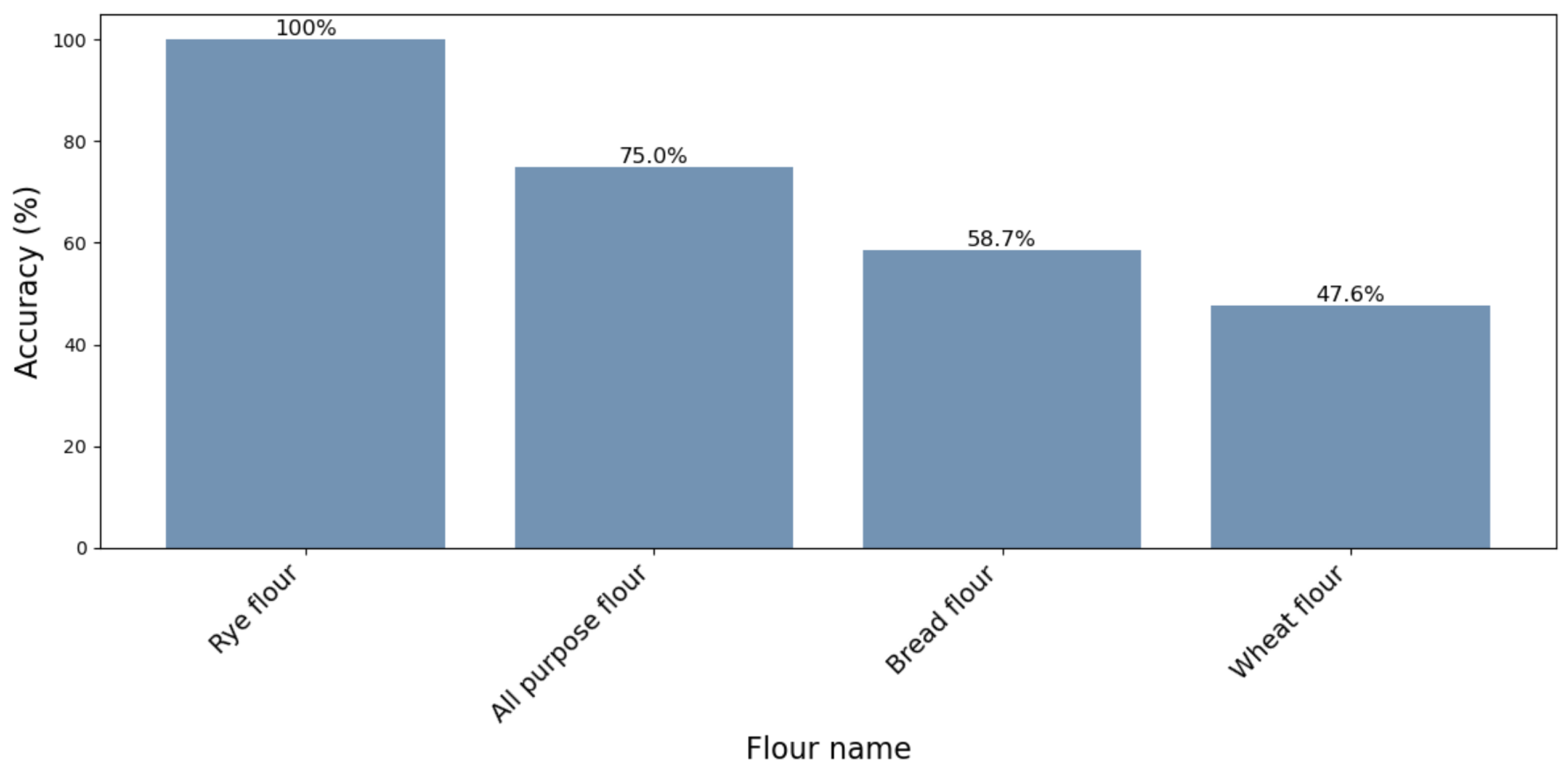 Applsci 15 01737 g005