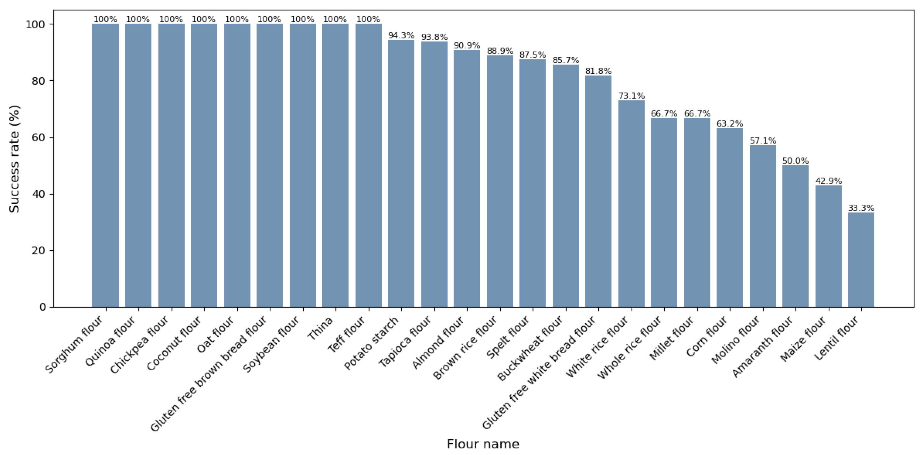 Applsci 15 01737 g006