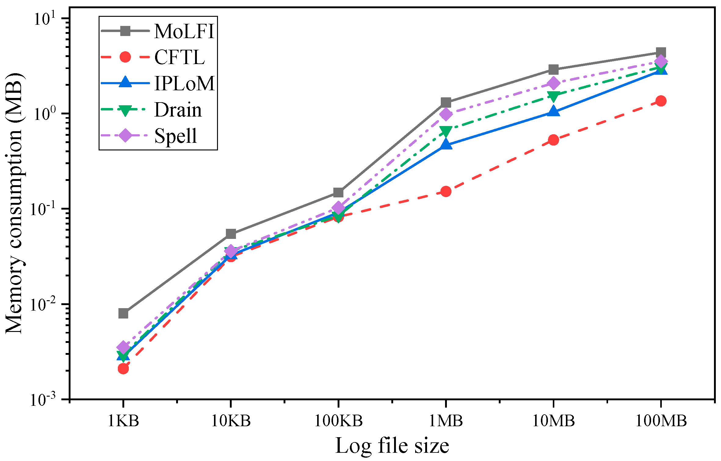 Applsci 15 01740 g008