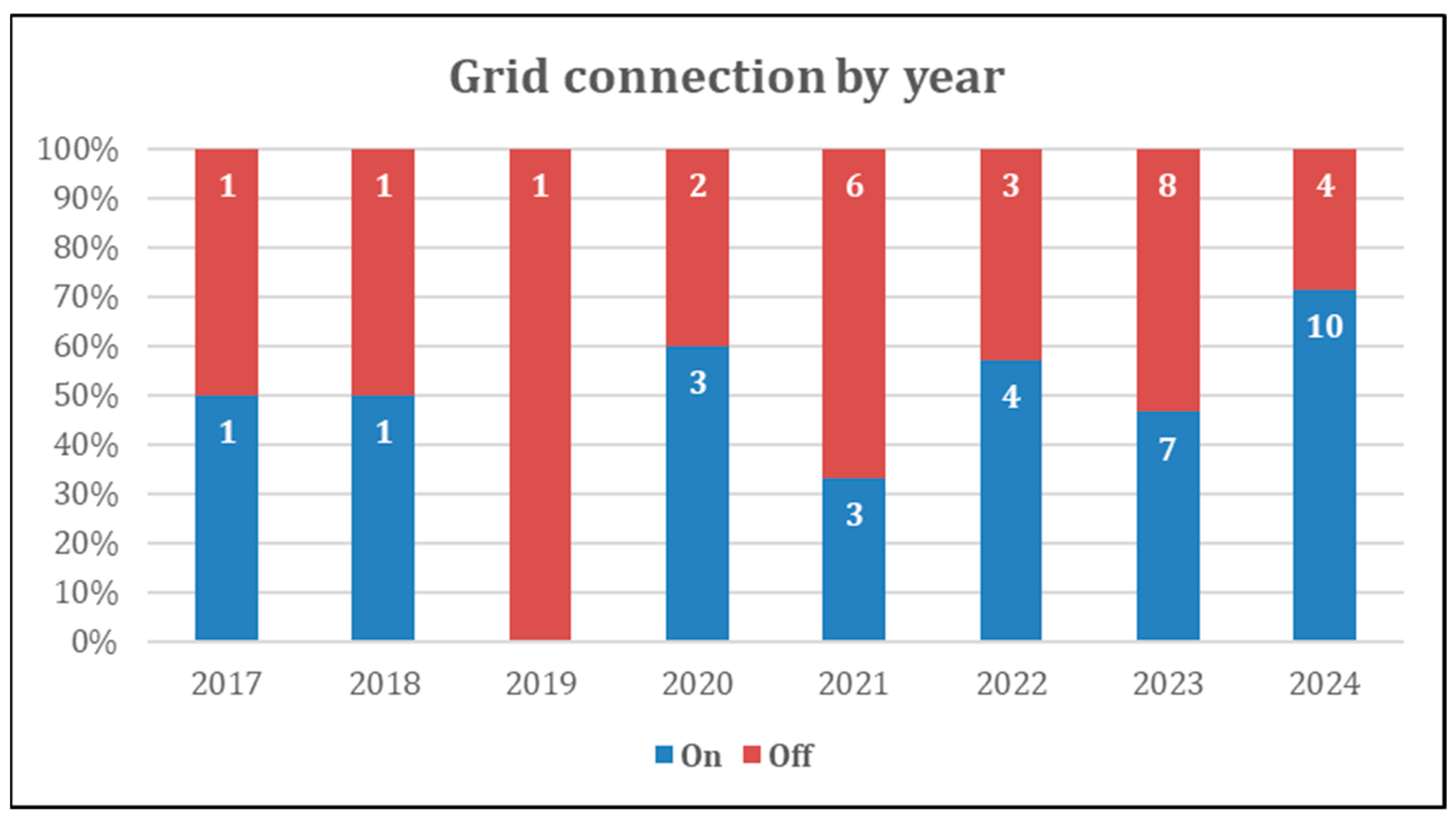 Applsci 15 01744 g004