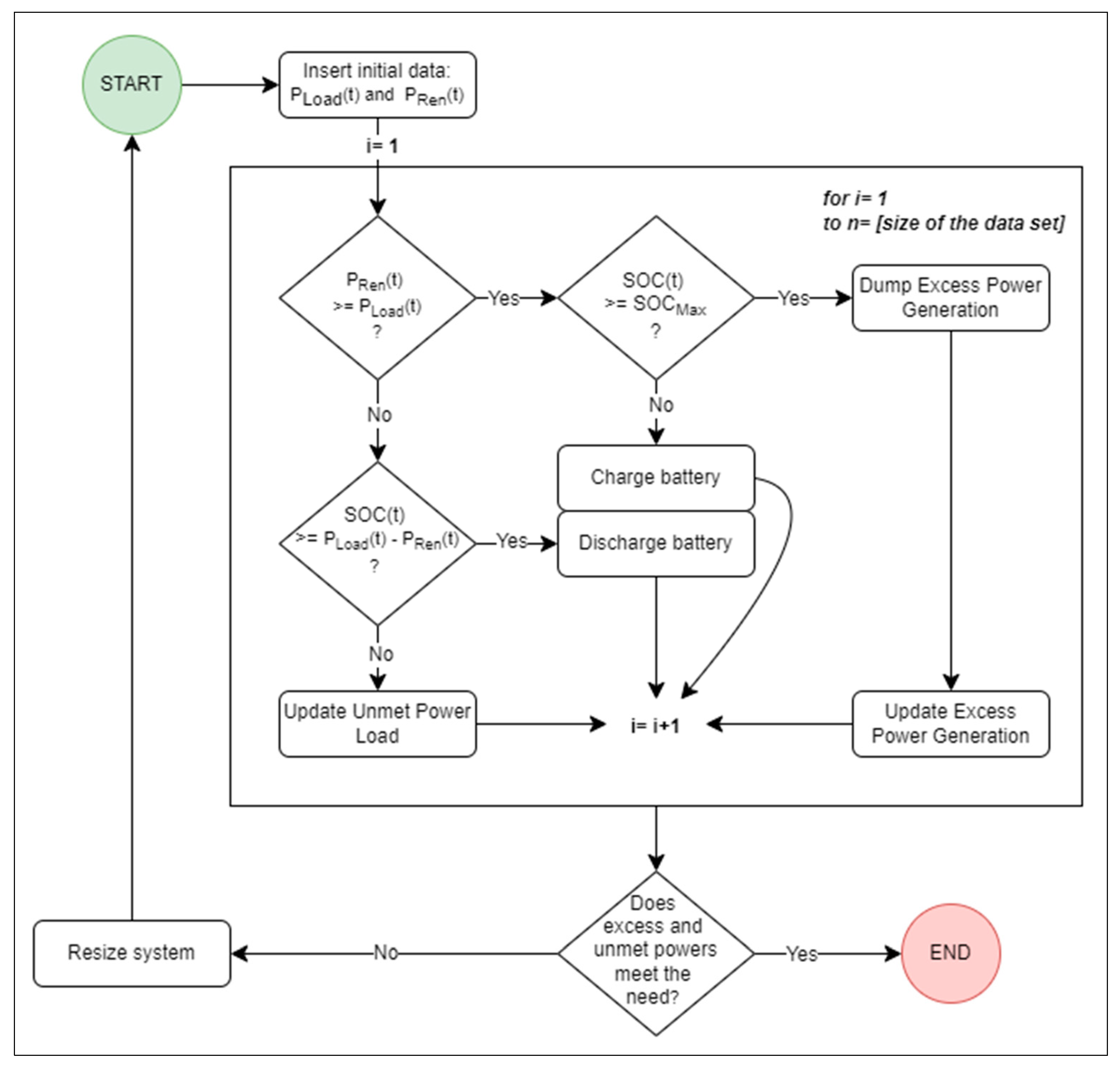Applsci 15 01744 g005