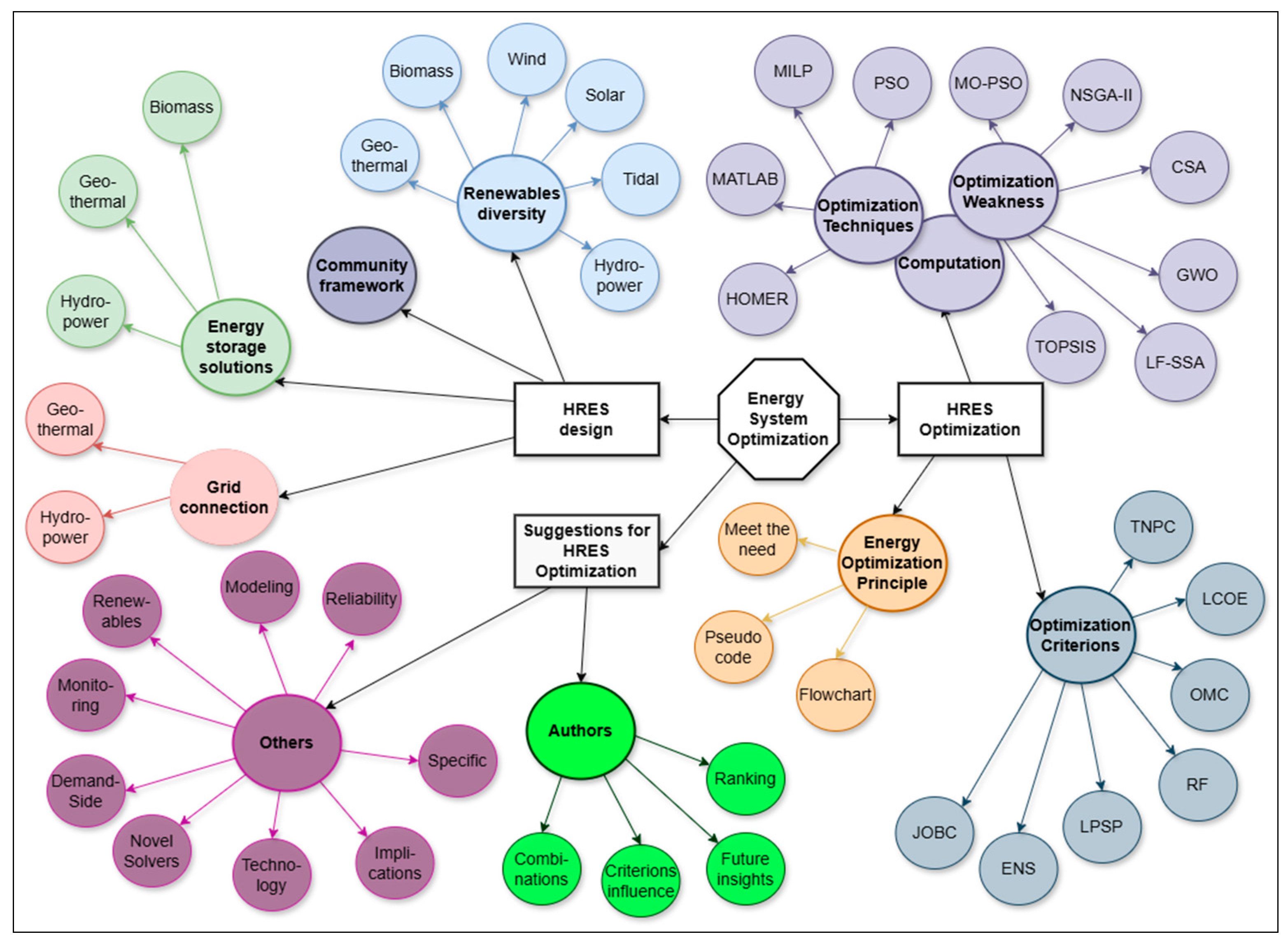 Applsci 15 01744 g008