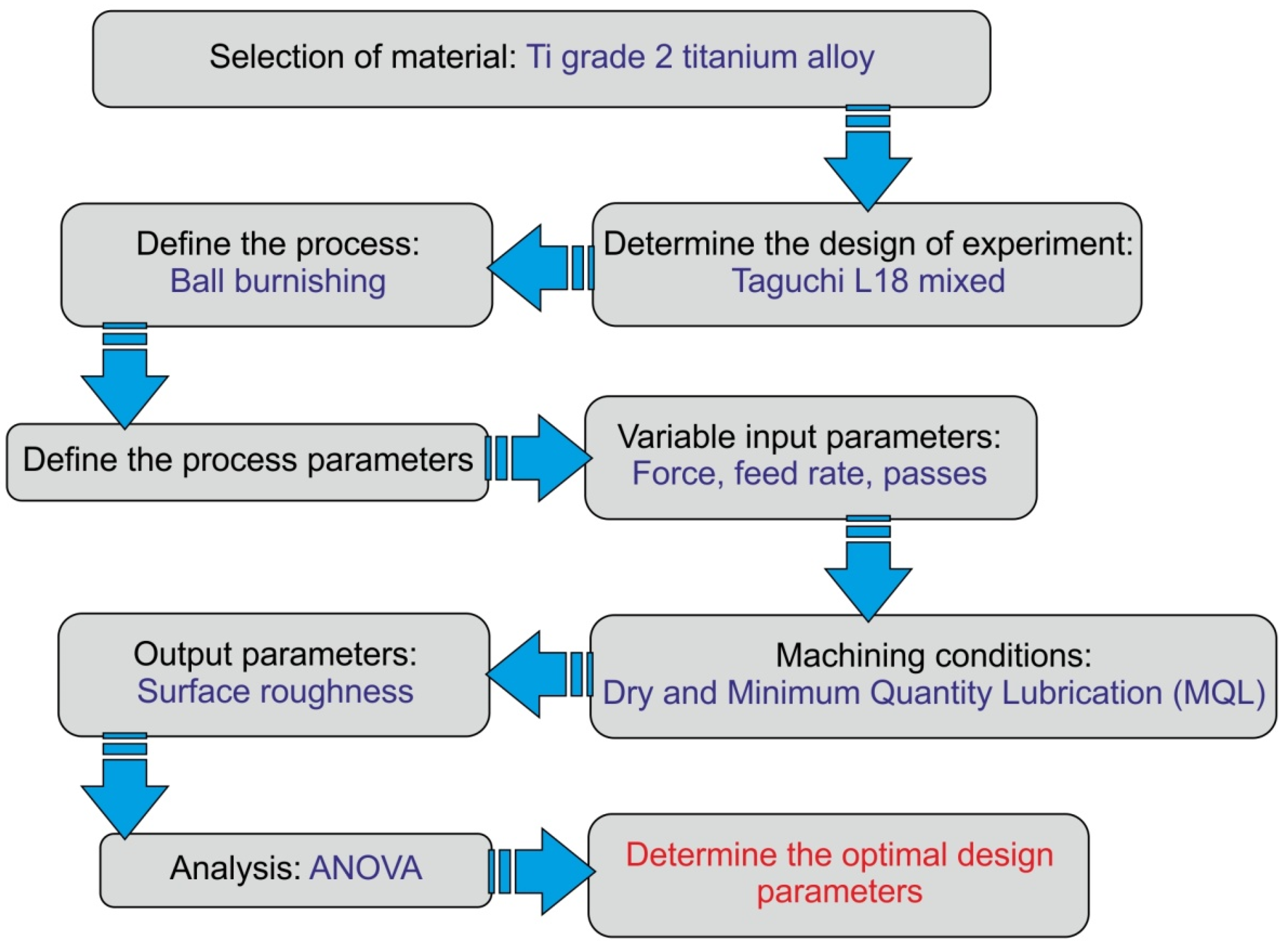 Applsci 15 01746 g004