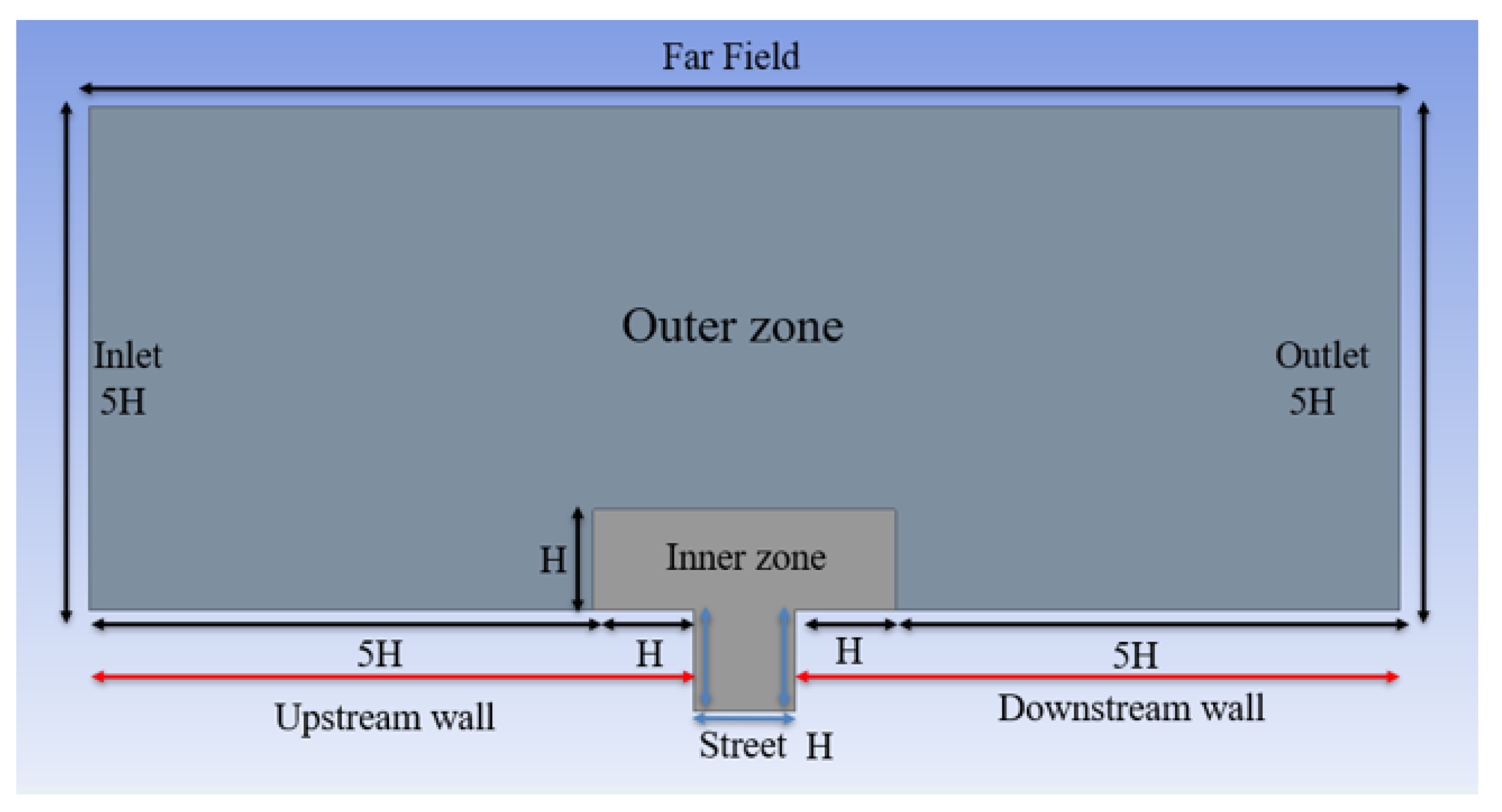 Applsci 15 01752 g002