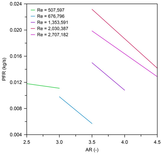 Modelling Pollutant Dispersion in Urban Canyons to Enhance Air Quality ...