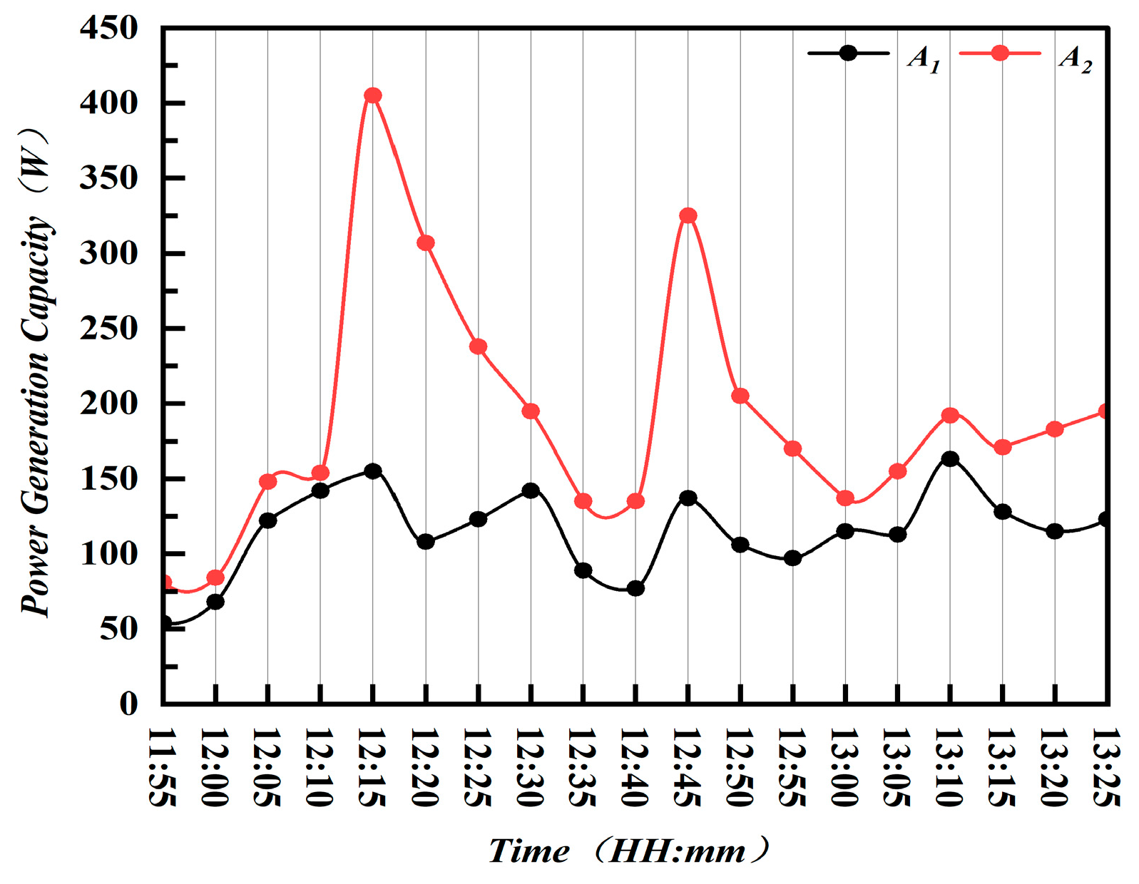 Applsci 15 01756 g010