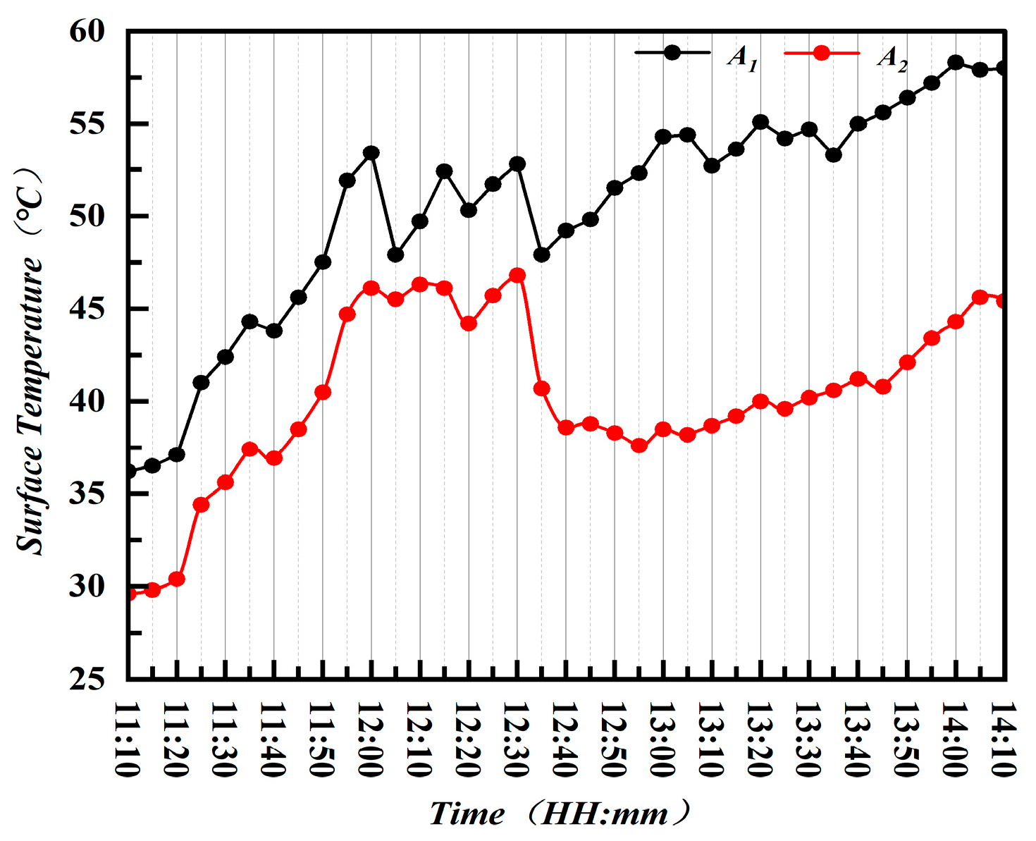 Applsci 15 01756 g012