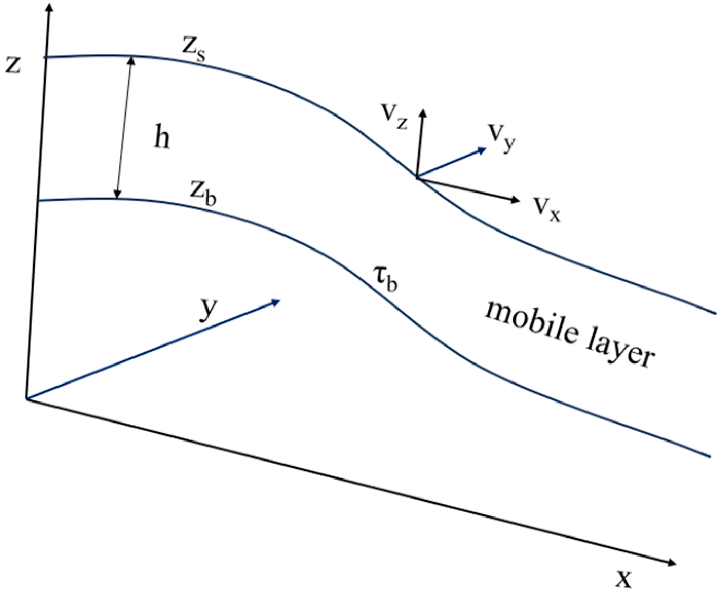 Applsci 15 01757 g001