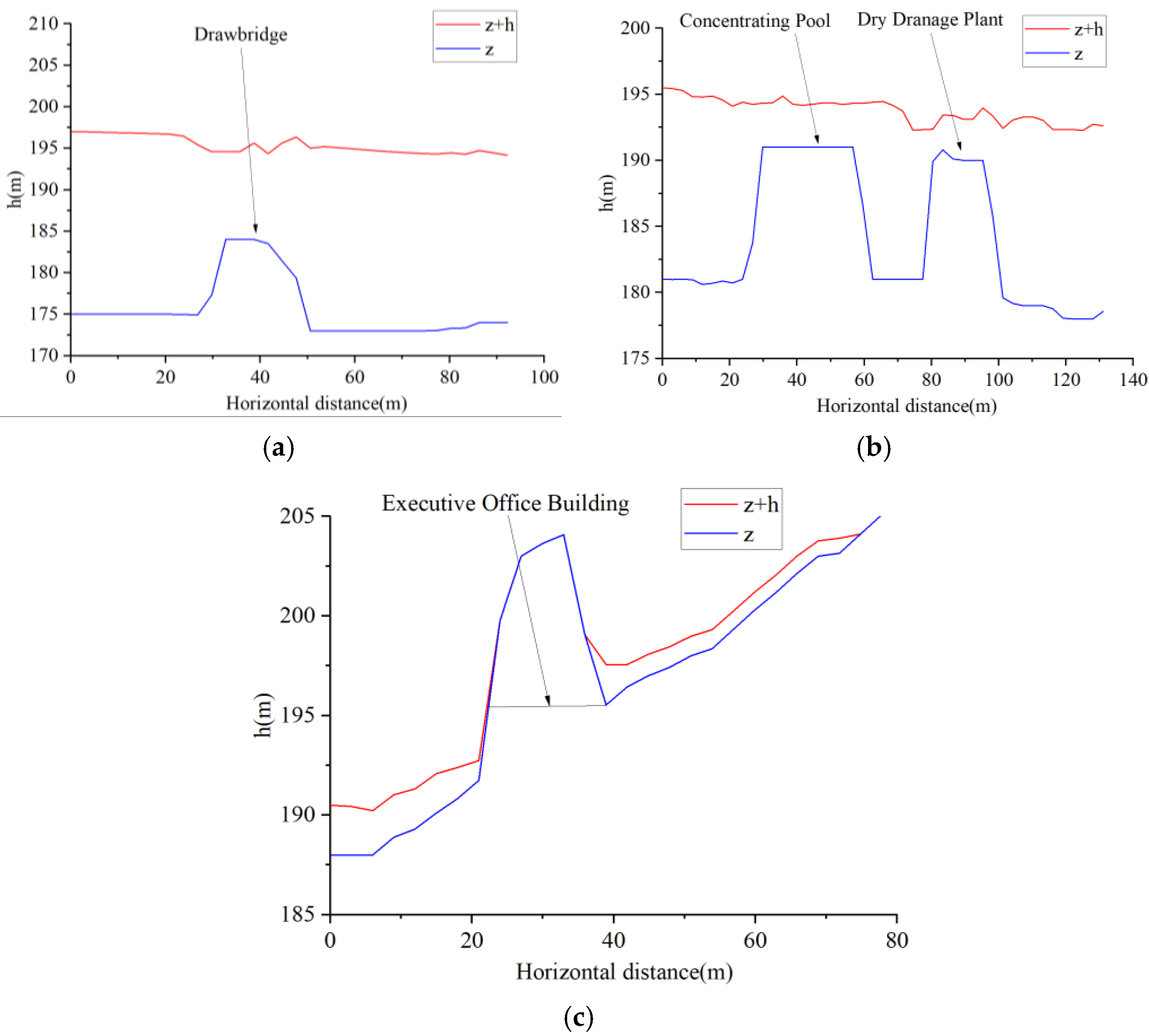 Applsci 15 01757 g013