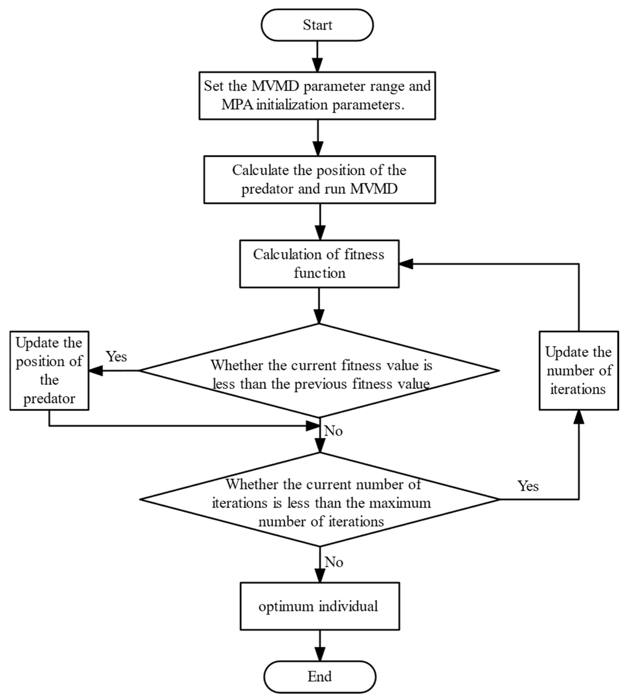 Applsci 15 01760 g003