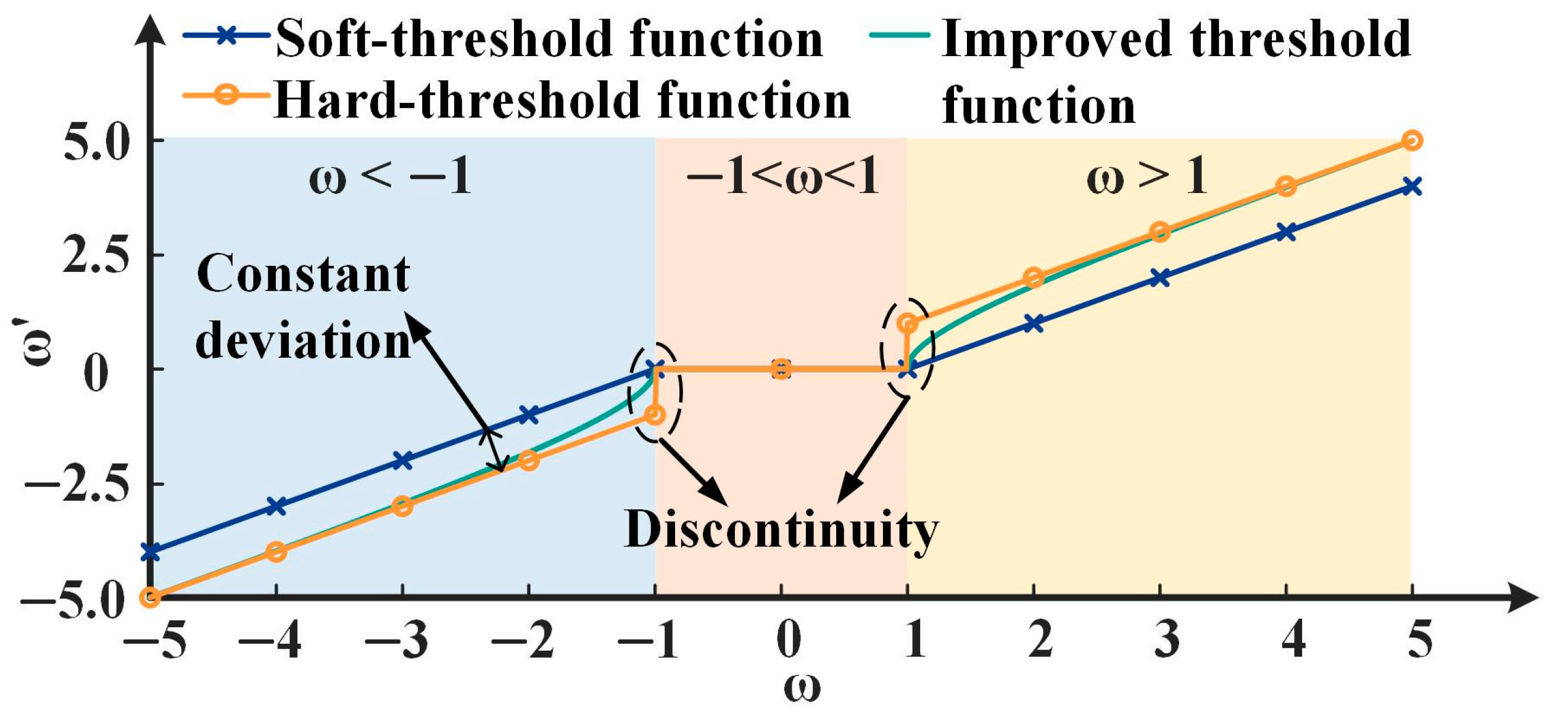 Applsci 15 01760 g007