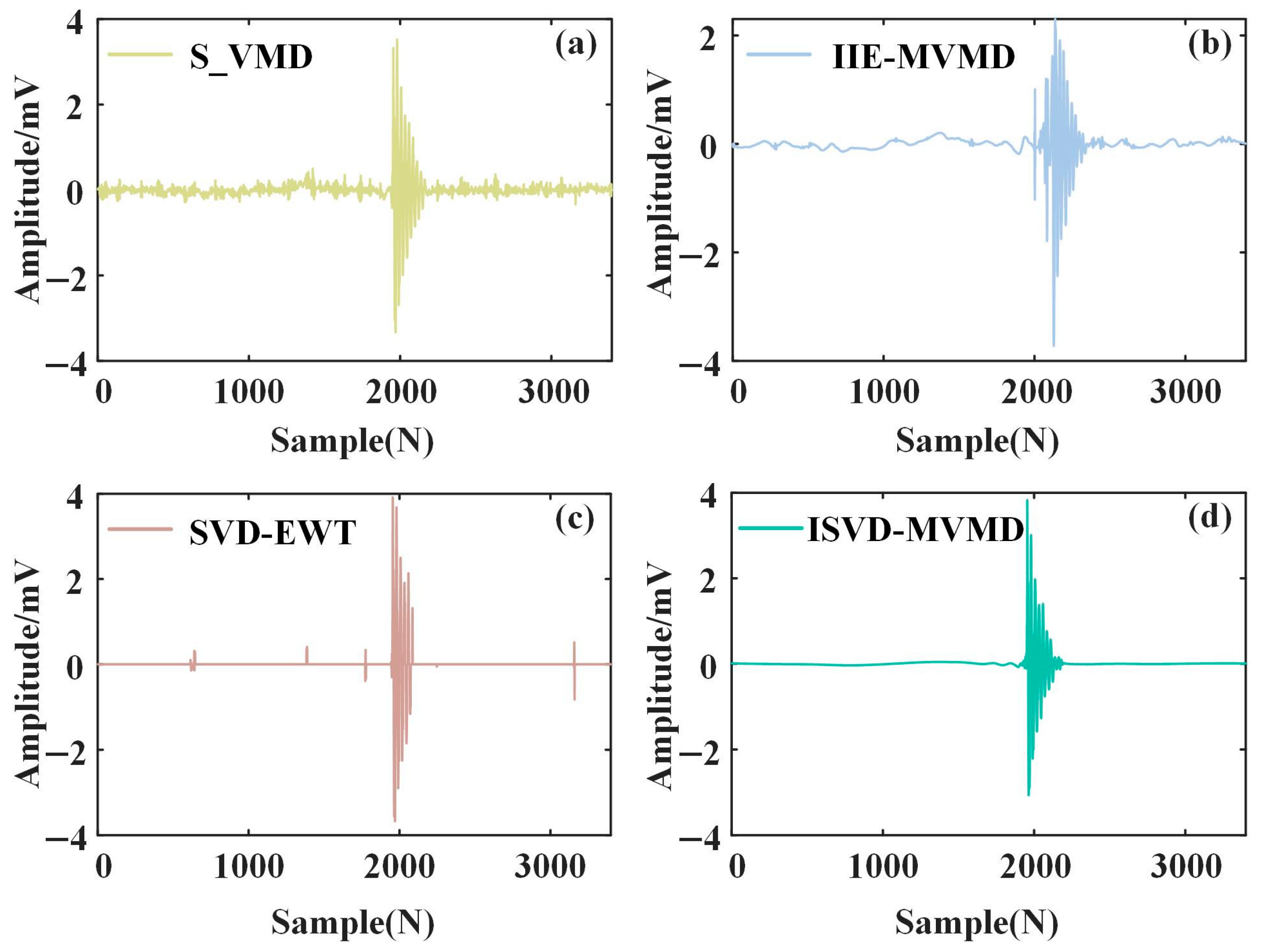 Applsci 15 01760 g018