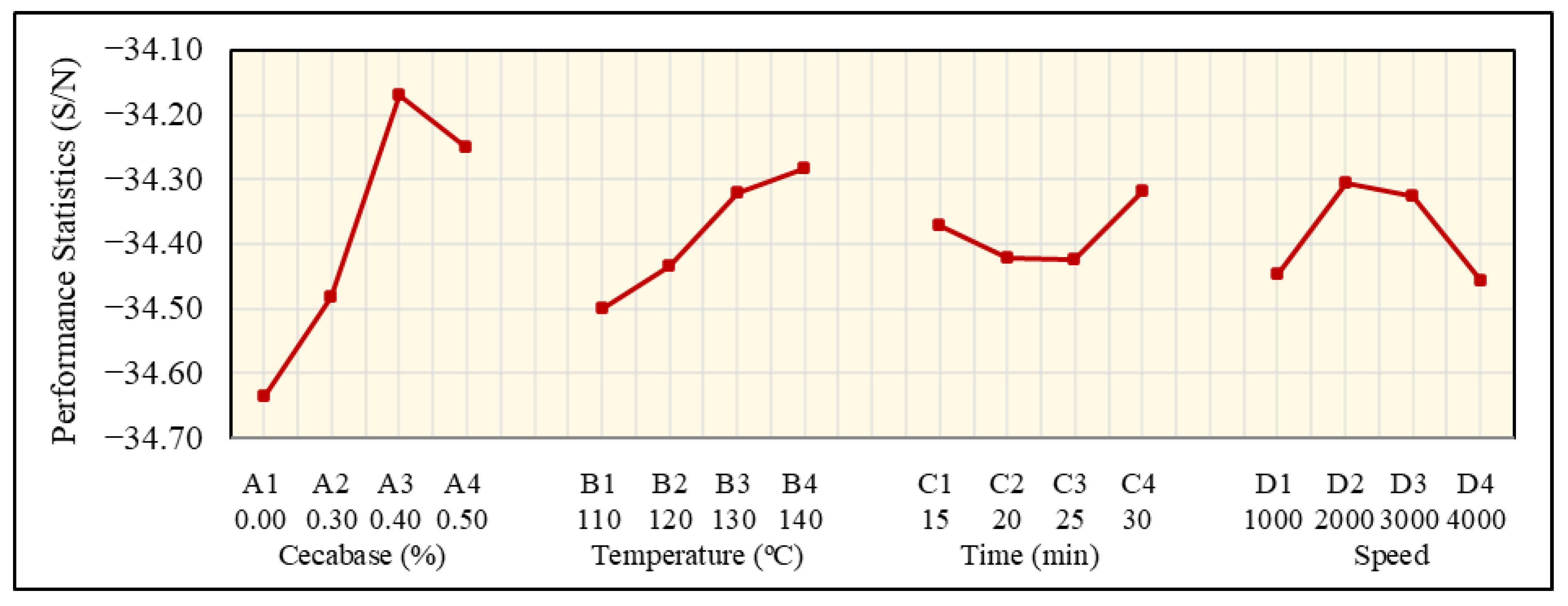 Applsci 15 01761 g007