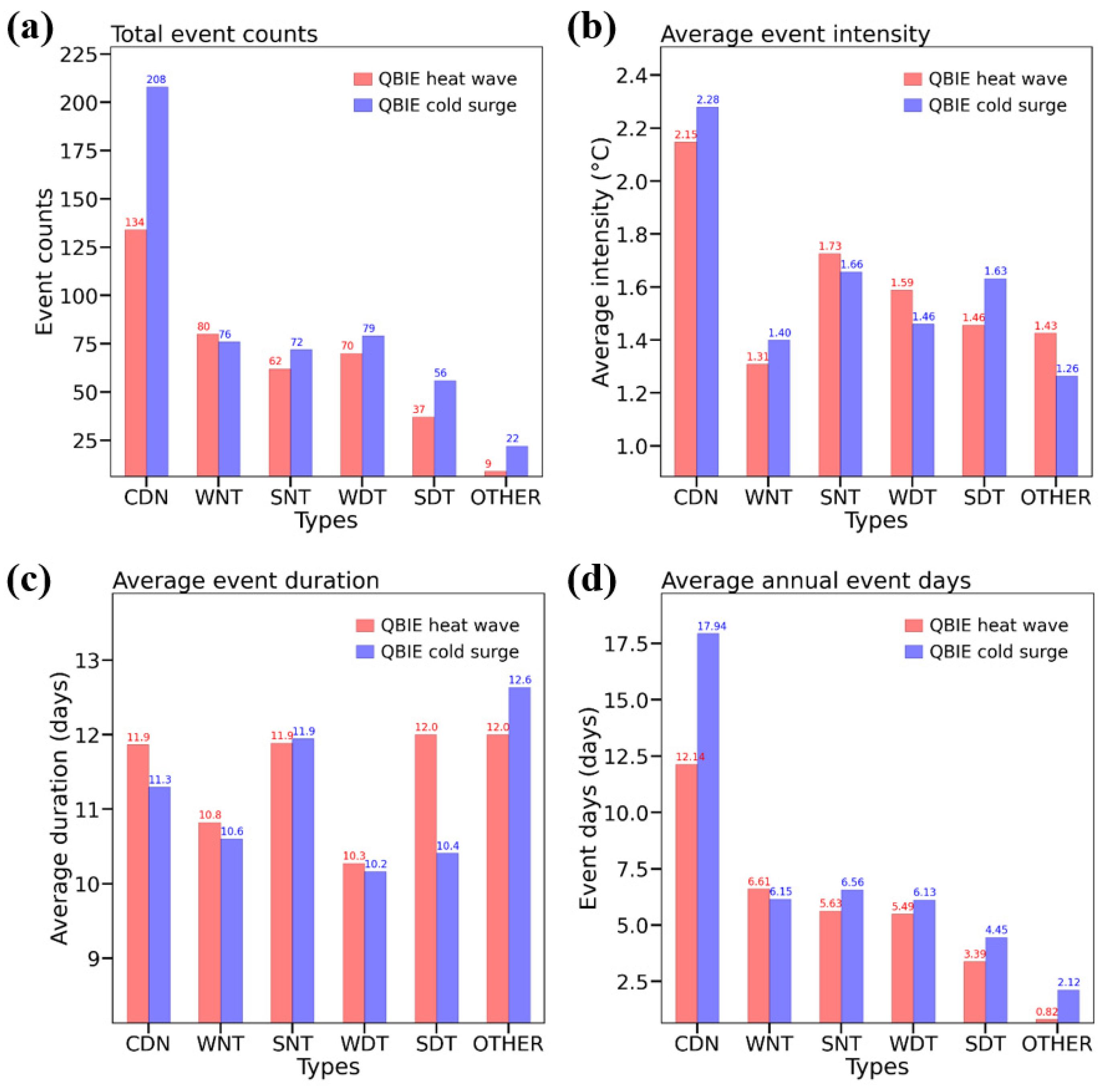 Applsci 15 01764 g005
