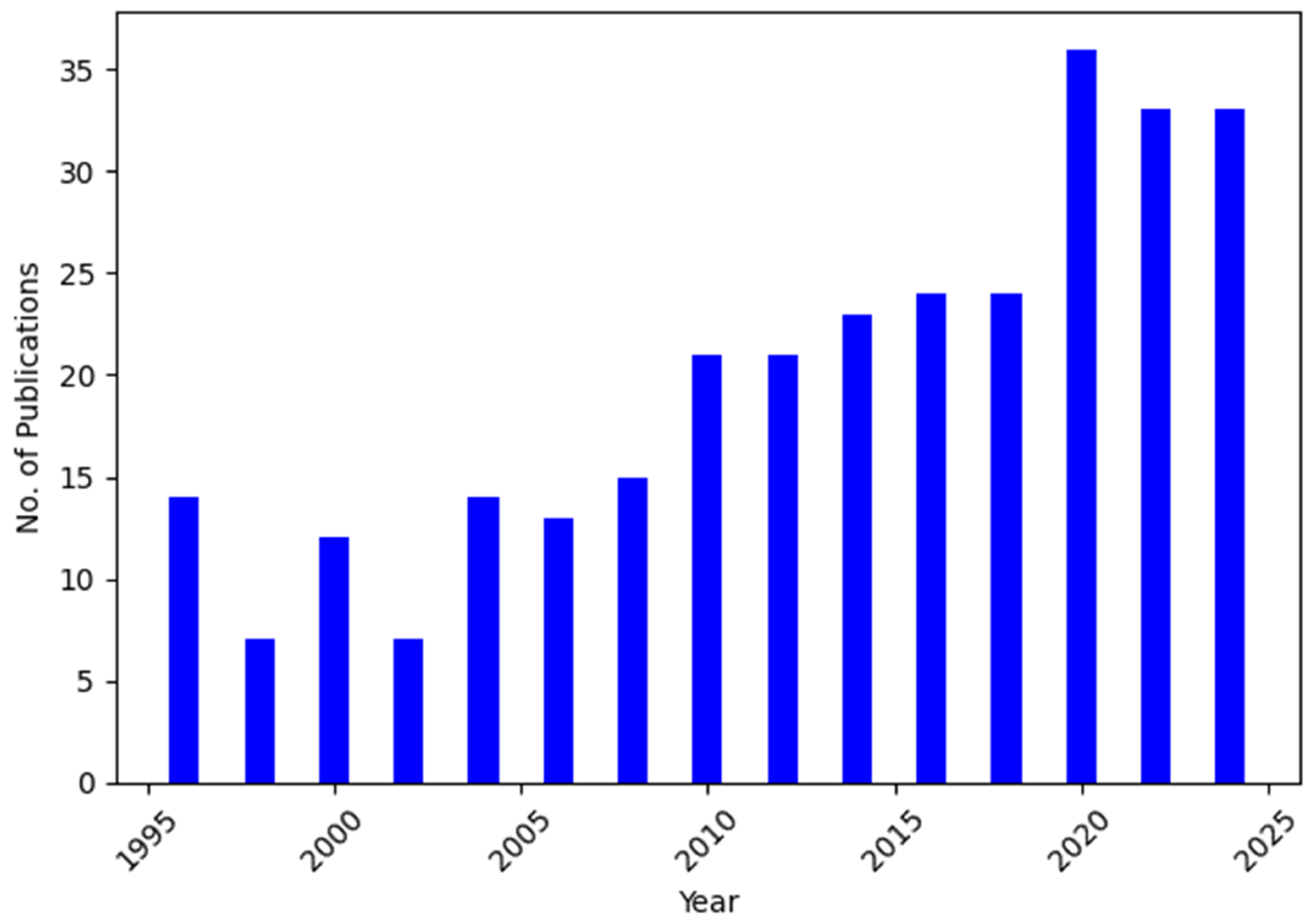 Applsci 15 01765 g007