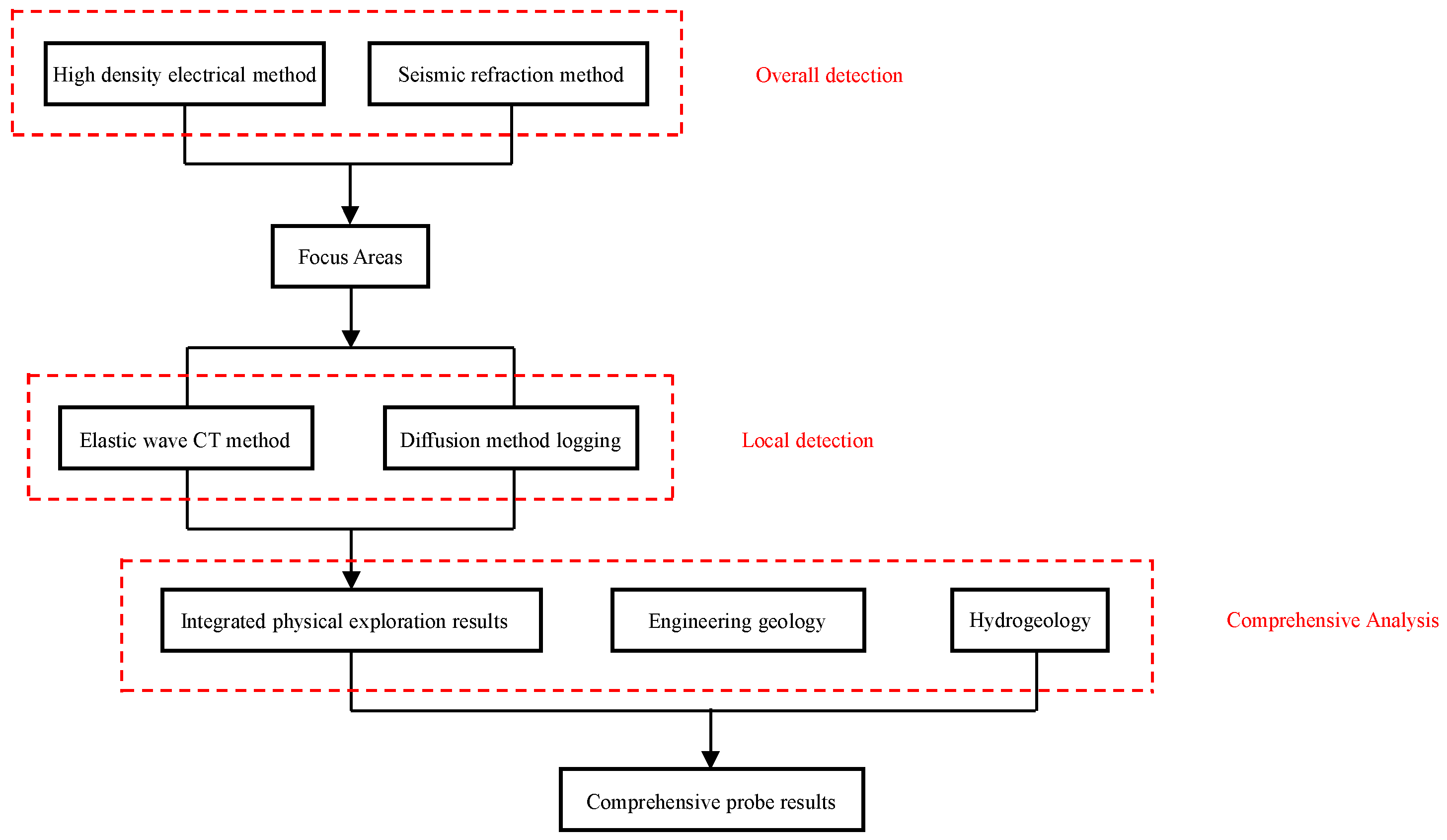 Applsci 15 01767 g010 Applsci 15 01767 g010