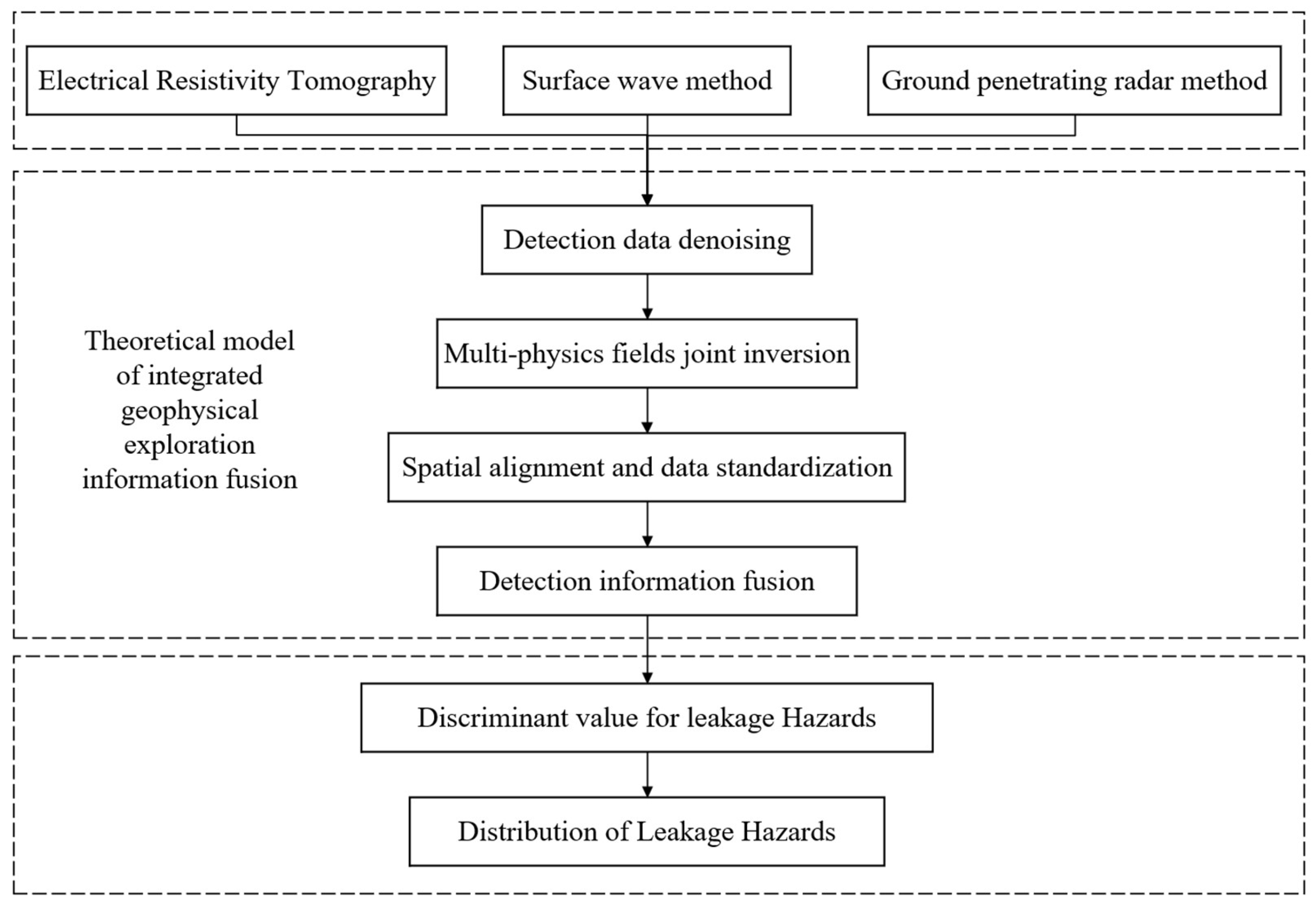 Applsci 15 01767 g014 Applsci 15 01767 g014