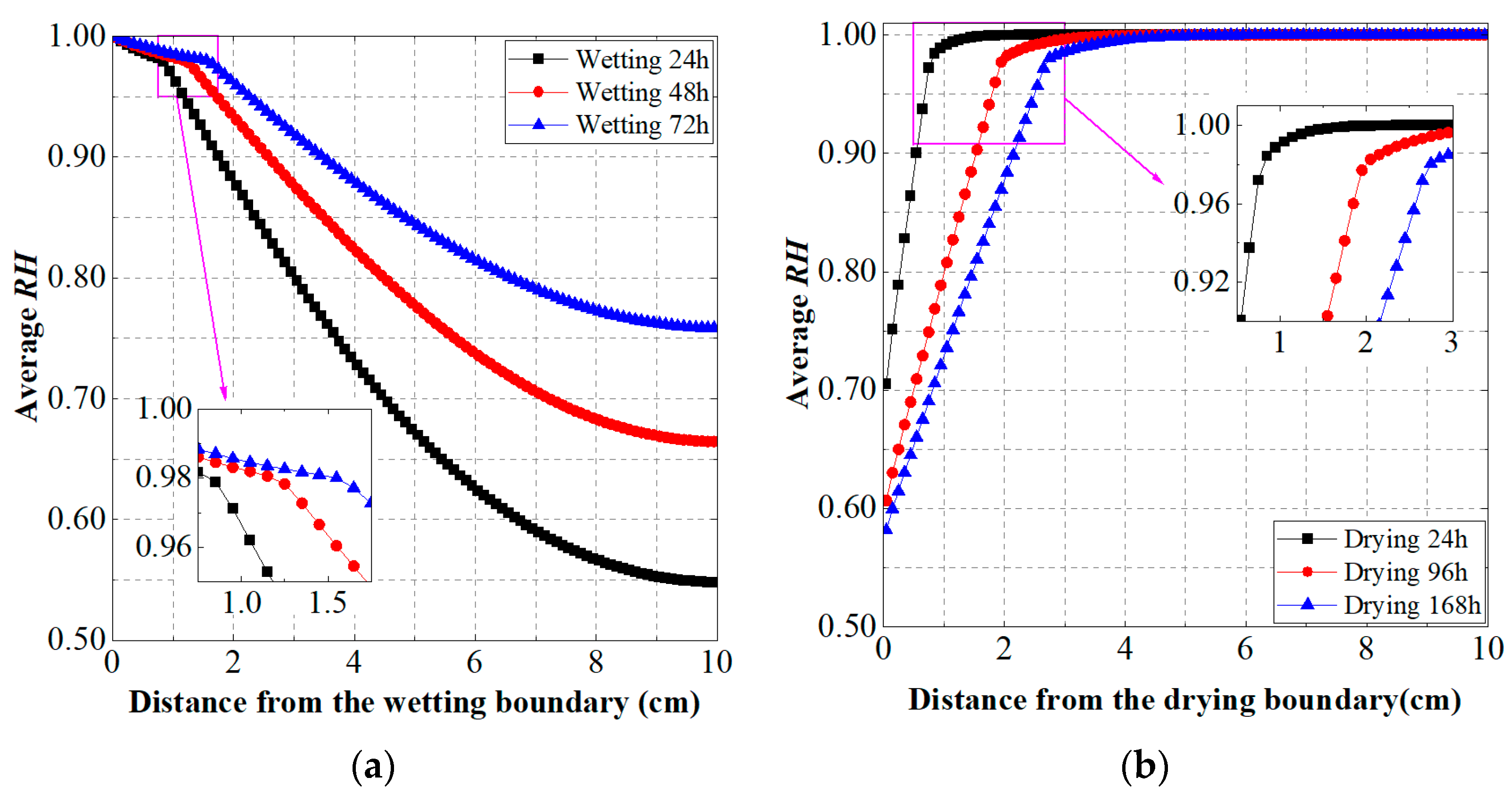 Applsci 15 01774 g008