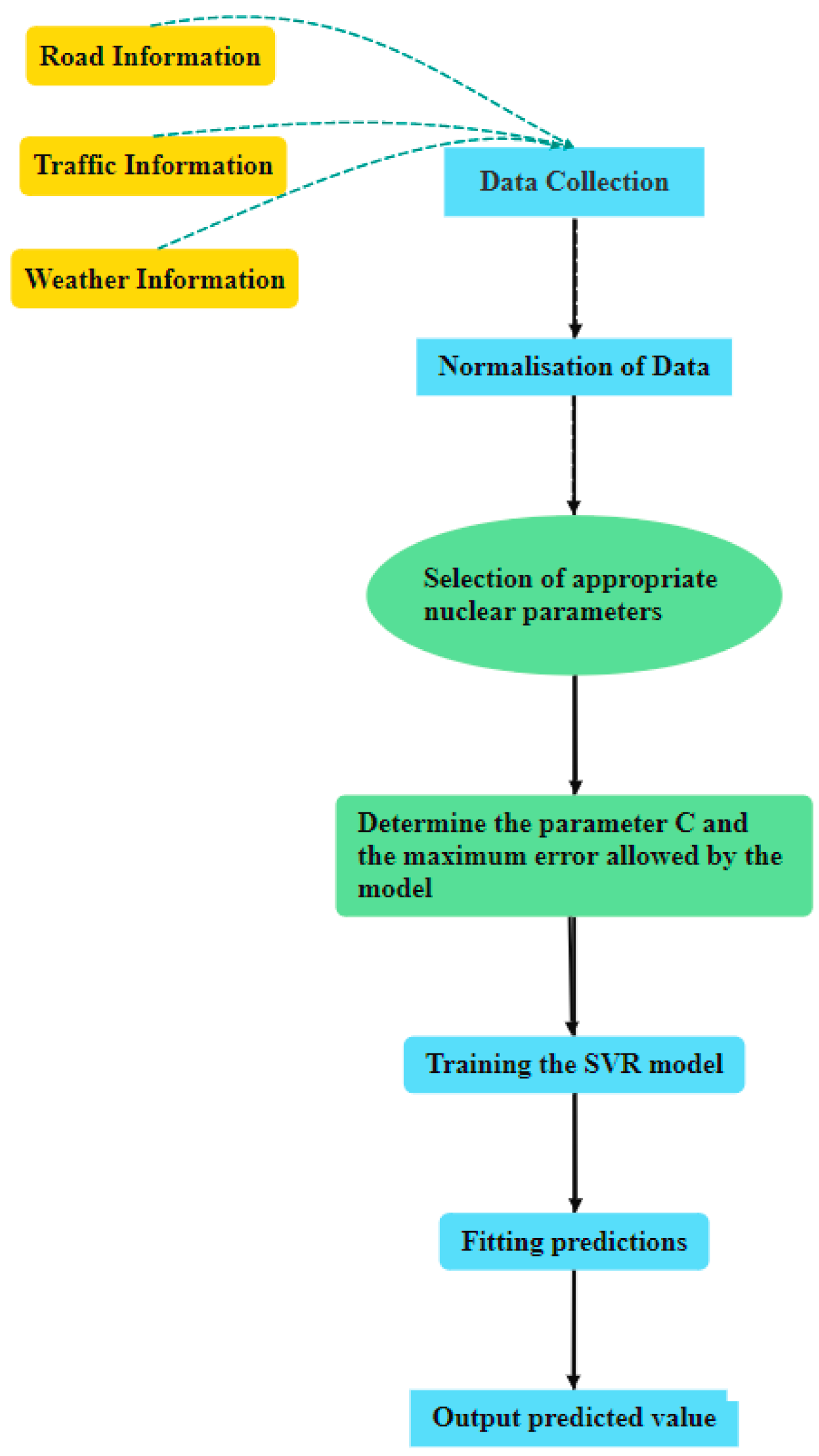 Applsci 15 01779 g005
