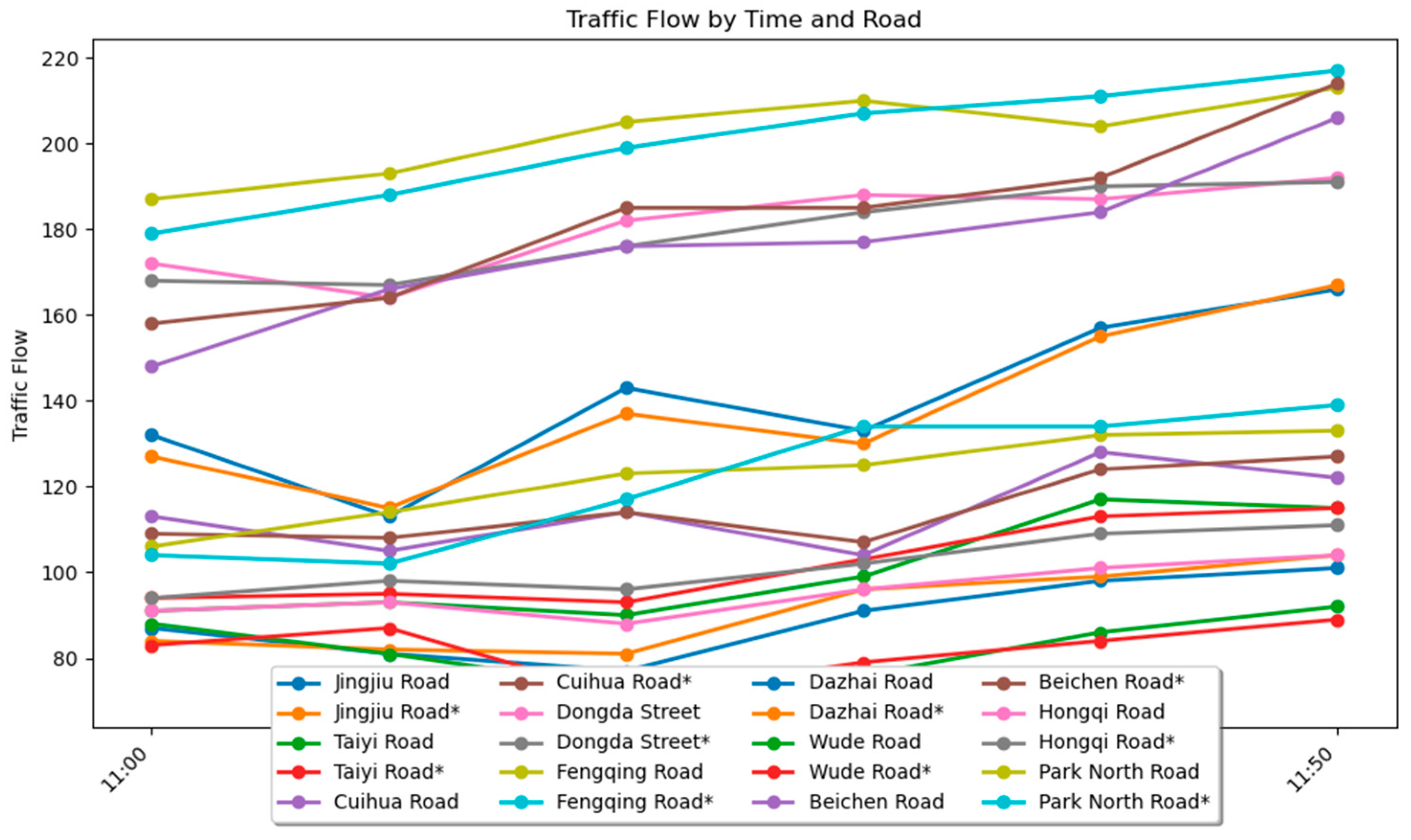 Applsci 15 01779 g012