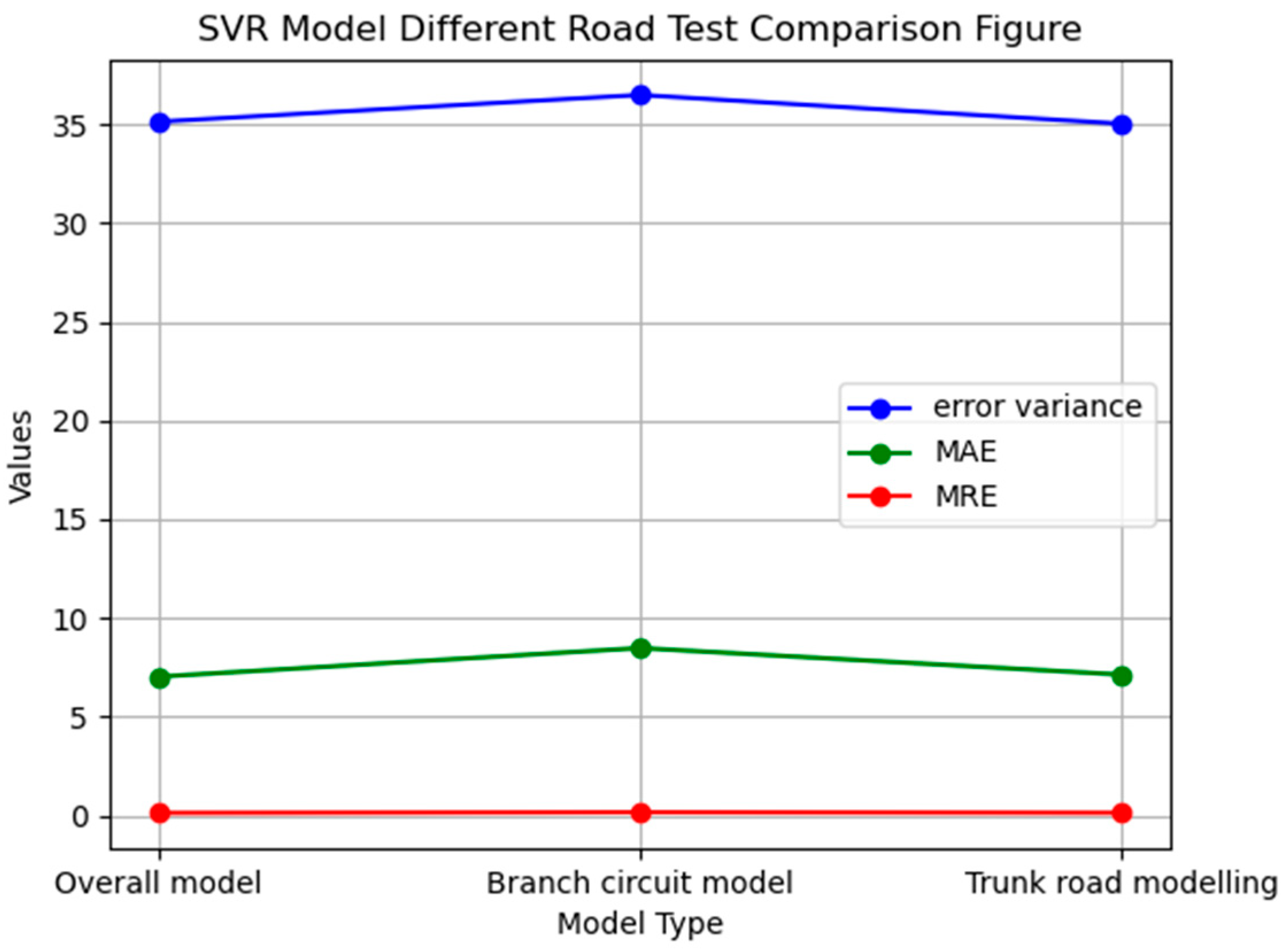 Applsci 15 01779 g016