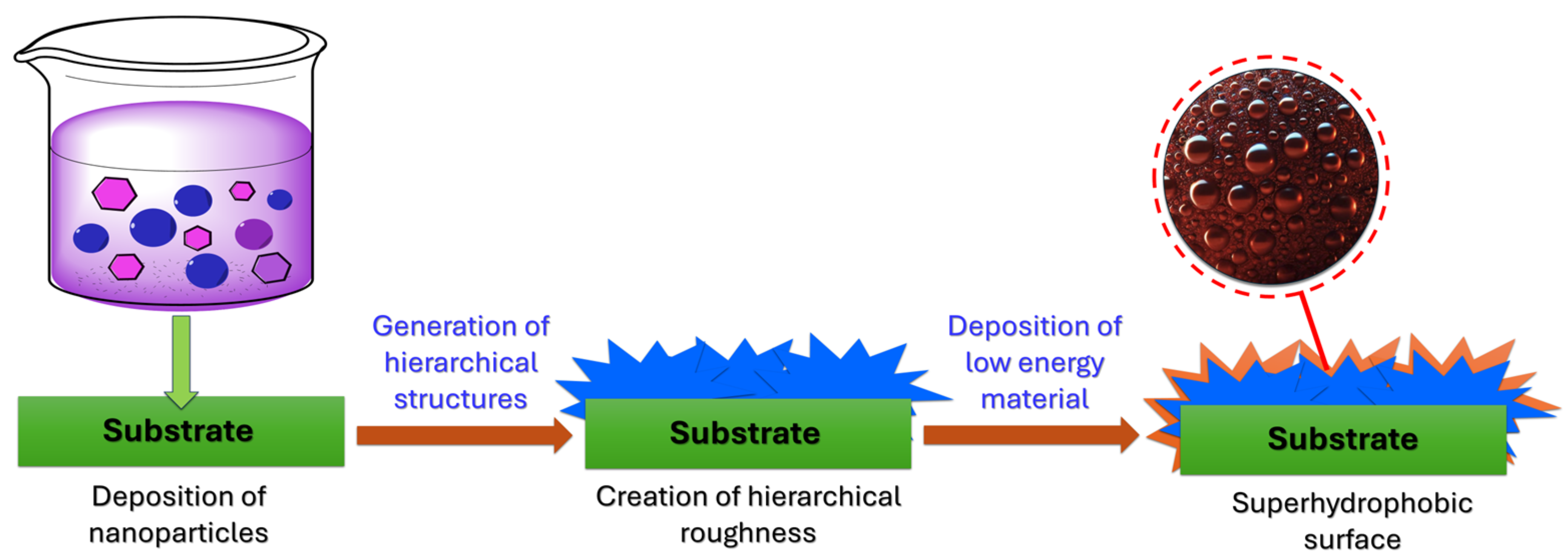 Innovative Antibacterial Polymer Coatings