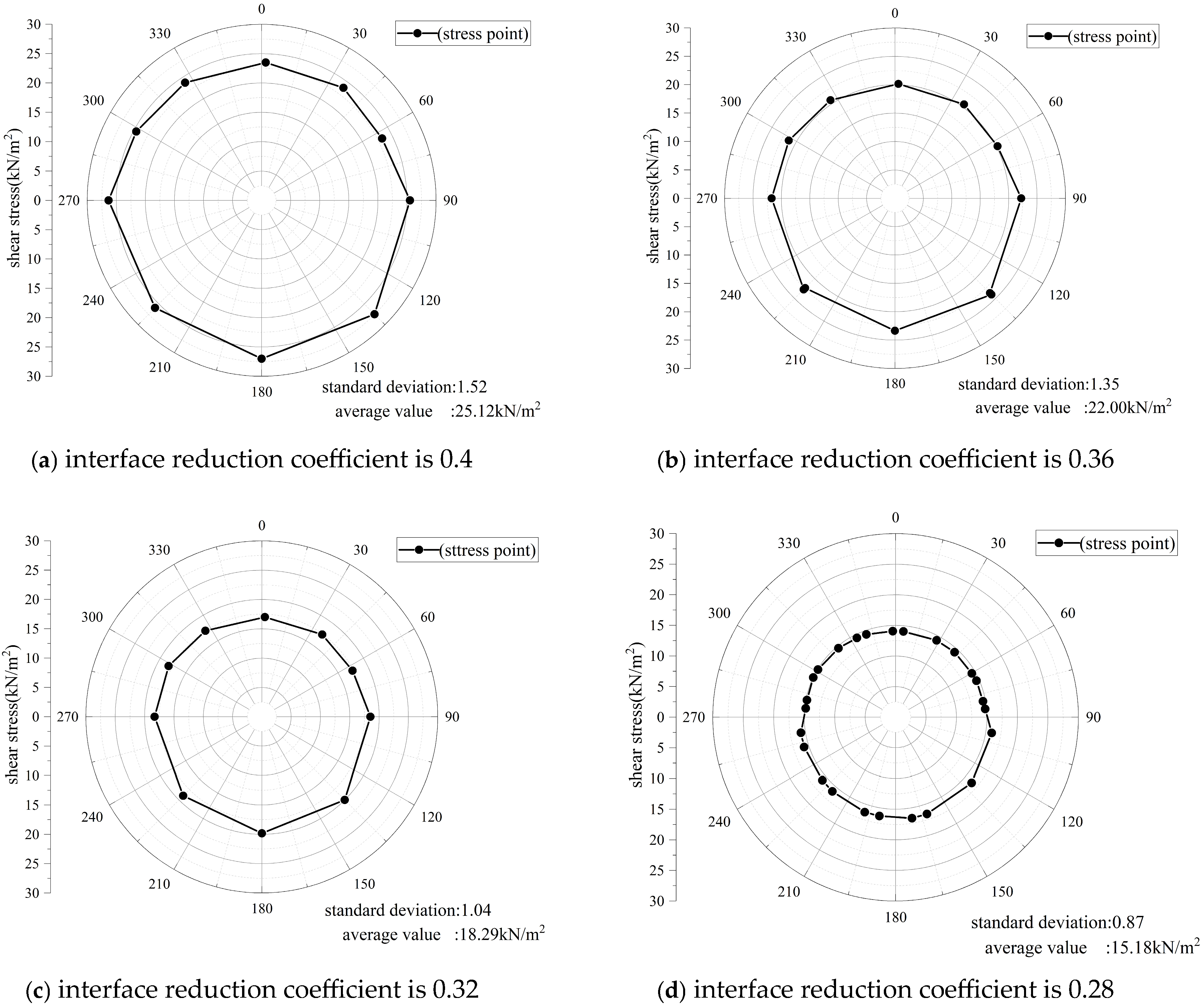 Applsci 15 01782 g008a