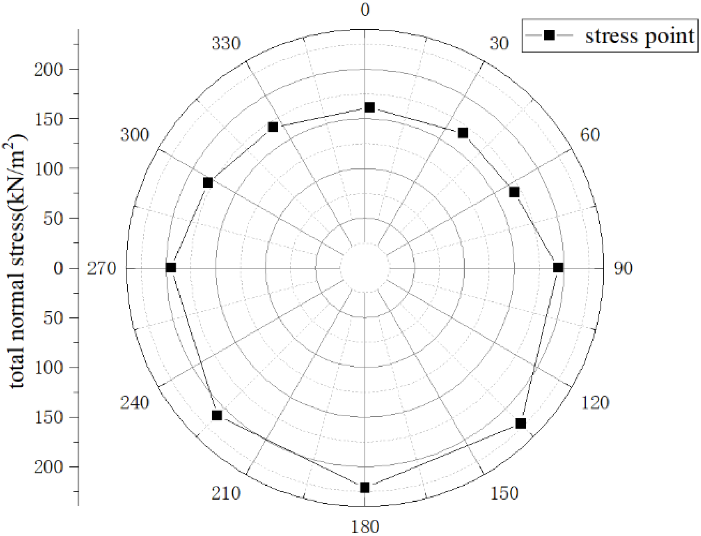 Applsci 15 01782 g012