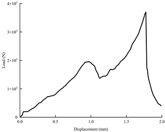 Applsci 15 01785 i001