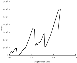 Applsci 15 01785 i005