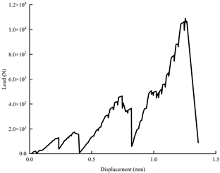 Applsci 15 01785 i009