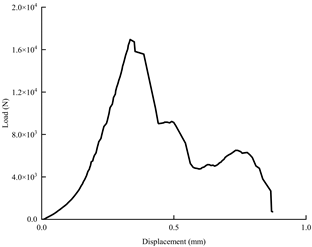 Applsci 15 01785 i013