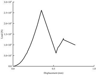 Applsci 15 01785 i017