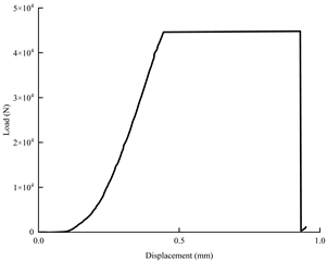 Applsci 15 01785 i025
