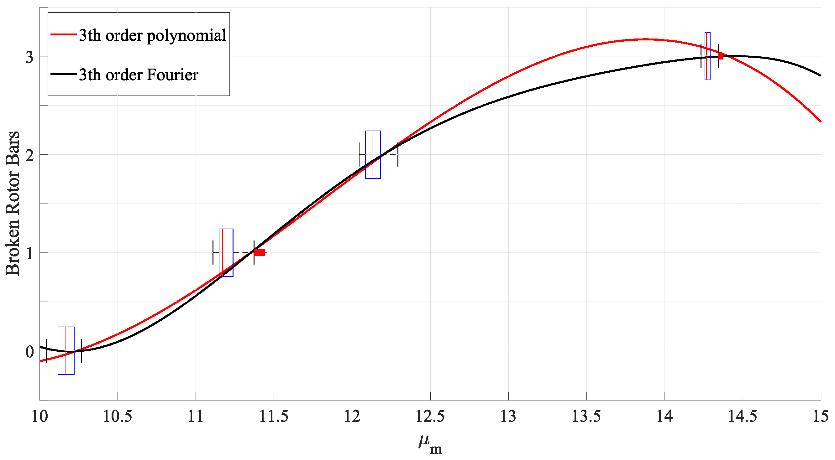 Applsci 15 01787 g003