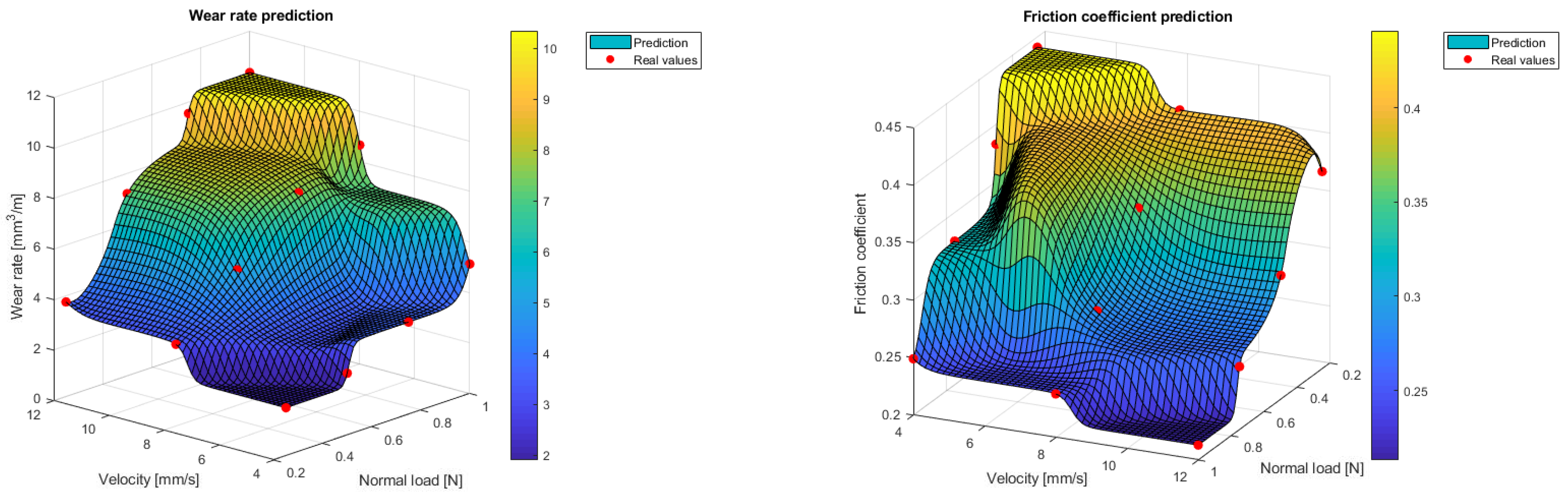 Applsci 15 01789 g009