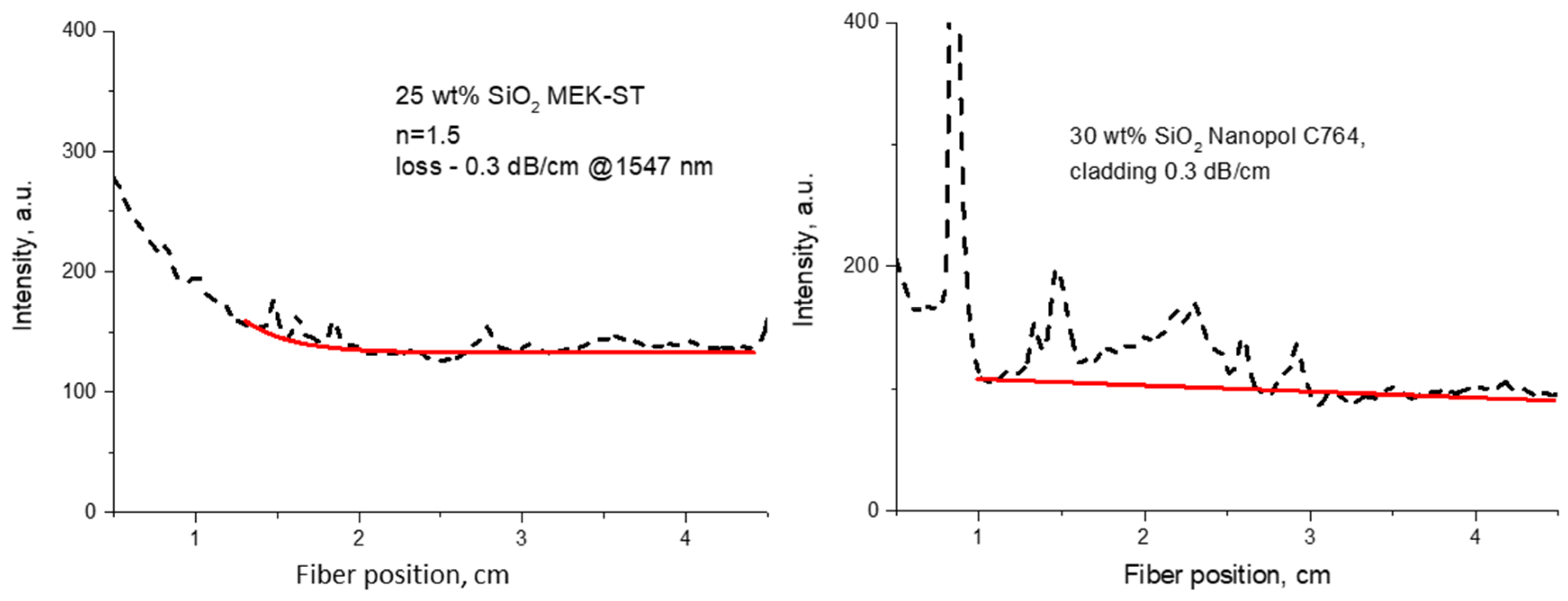 Applsci 15 01790 g008