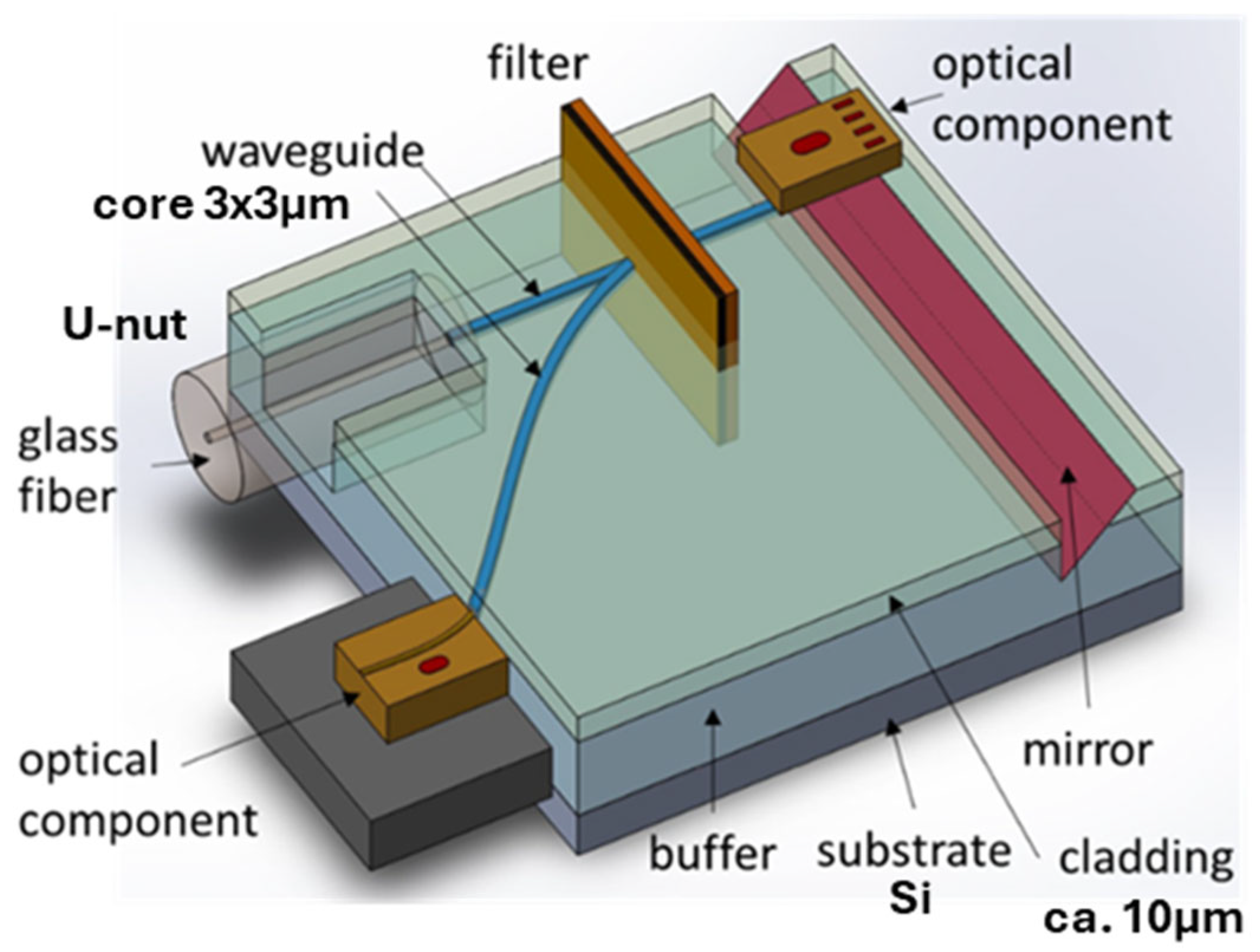 Applsci 15 01790 sch002