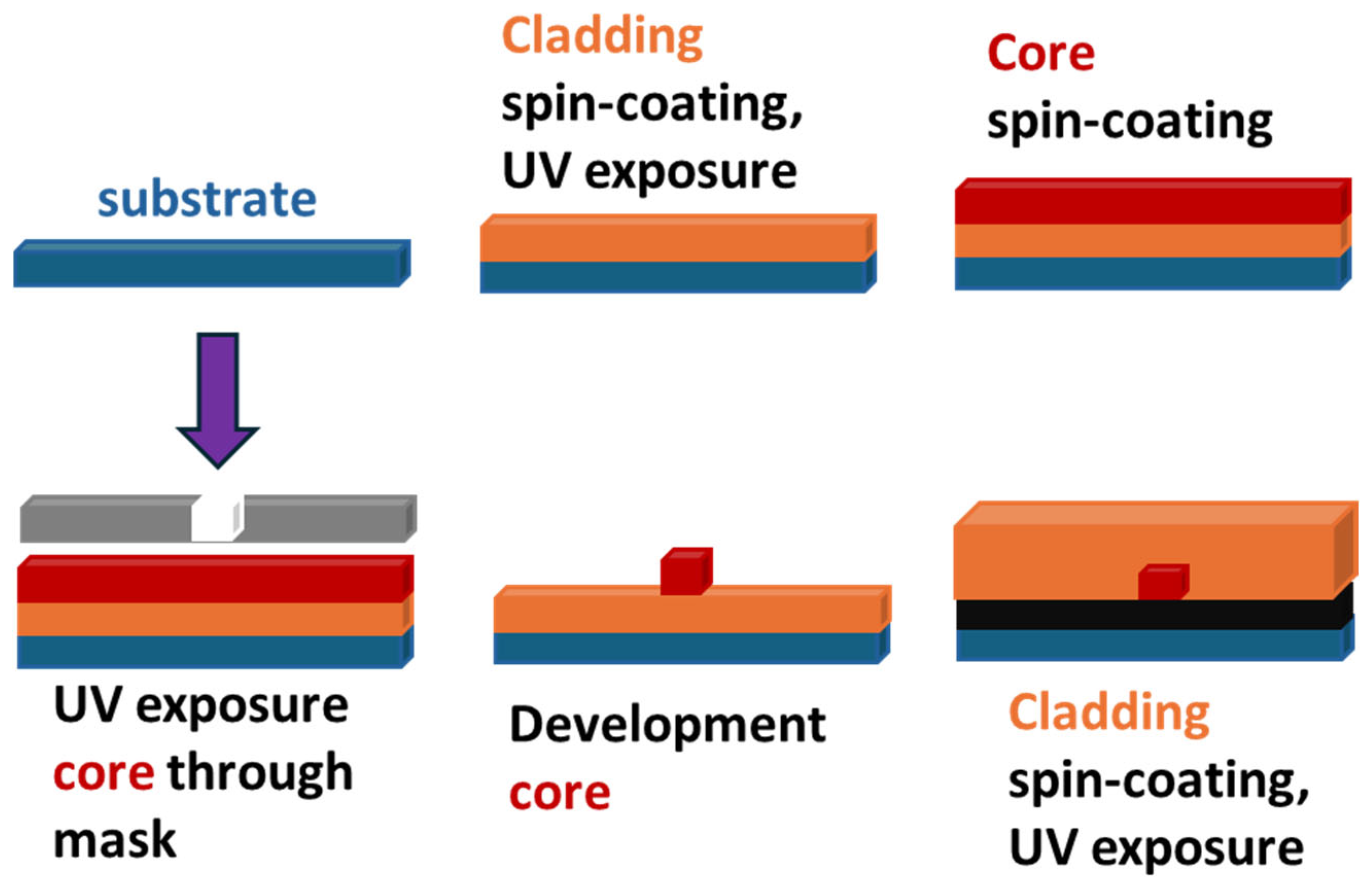 Applsci 15 01790 sch003