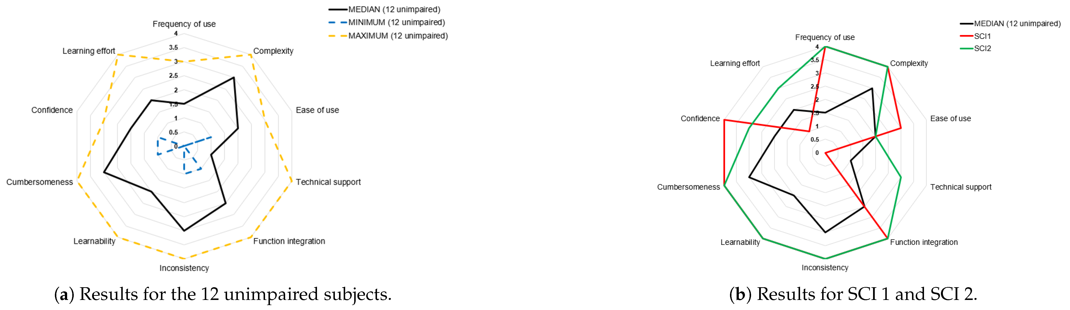 Applsci 15 01792 g010