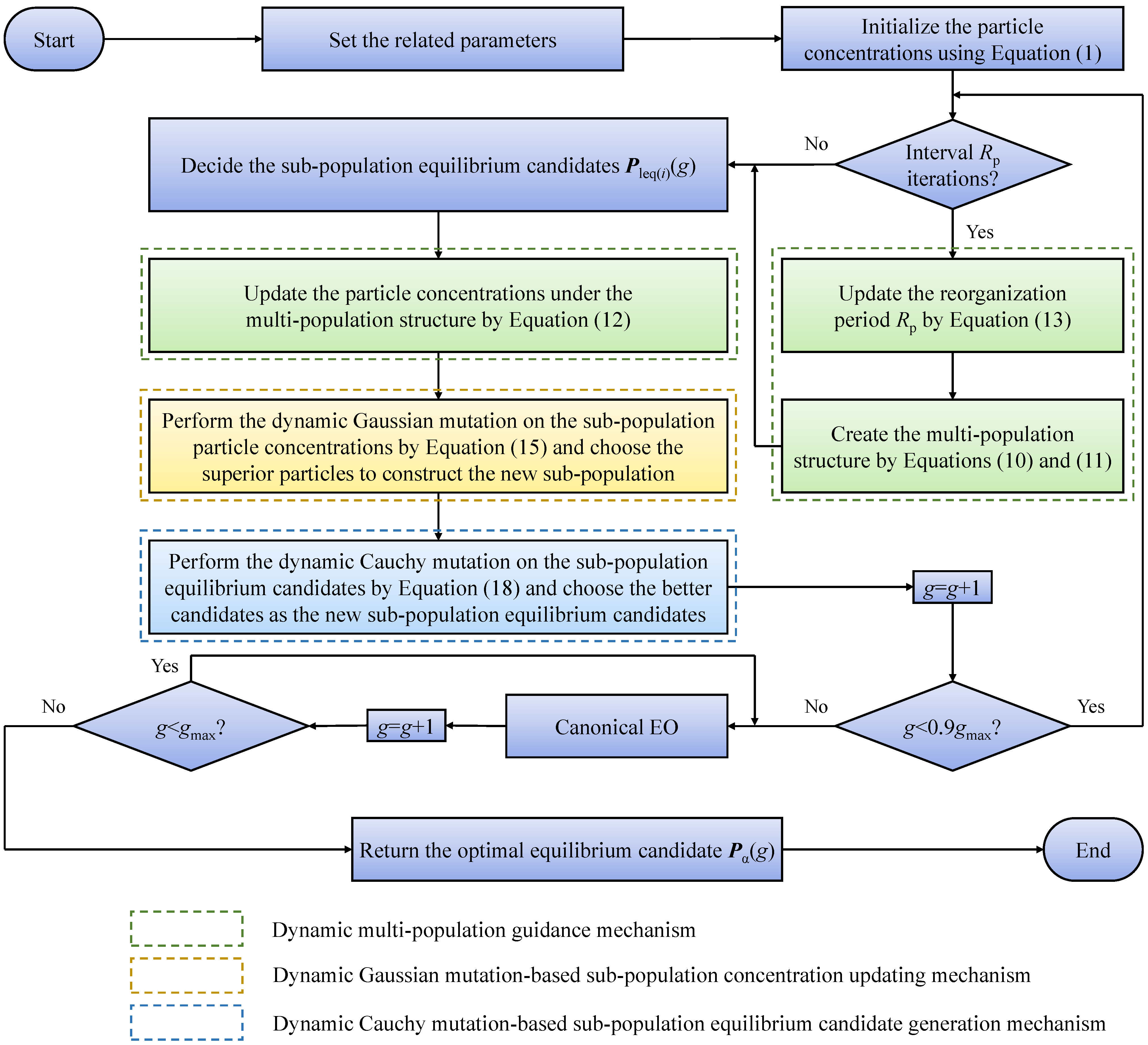 Applsci 15 01795 g001