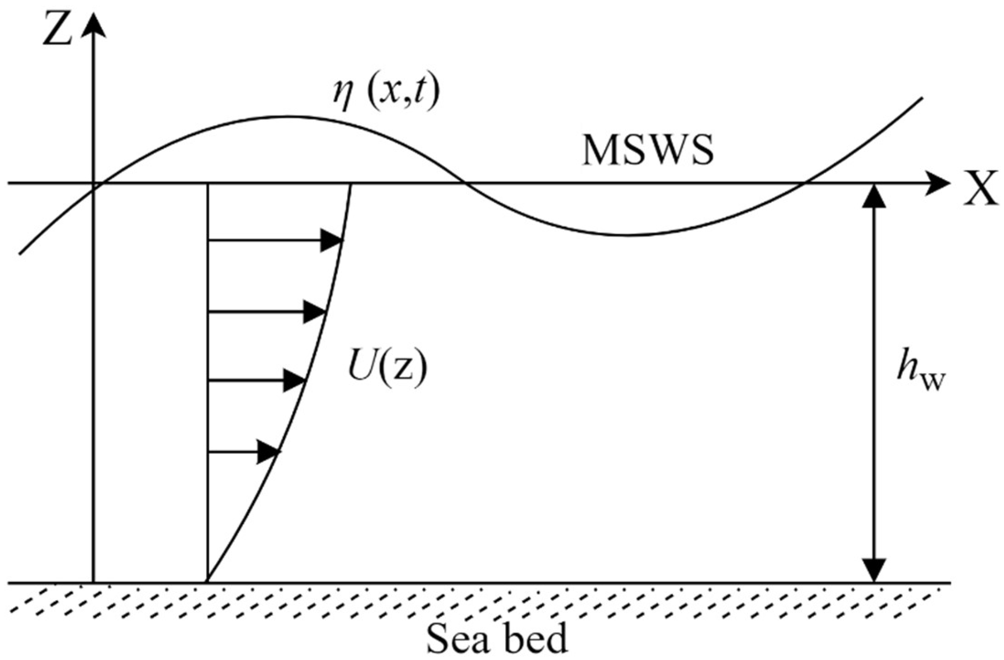 Applsci 15 01802 g003
